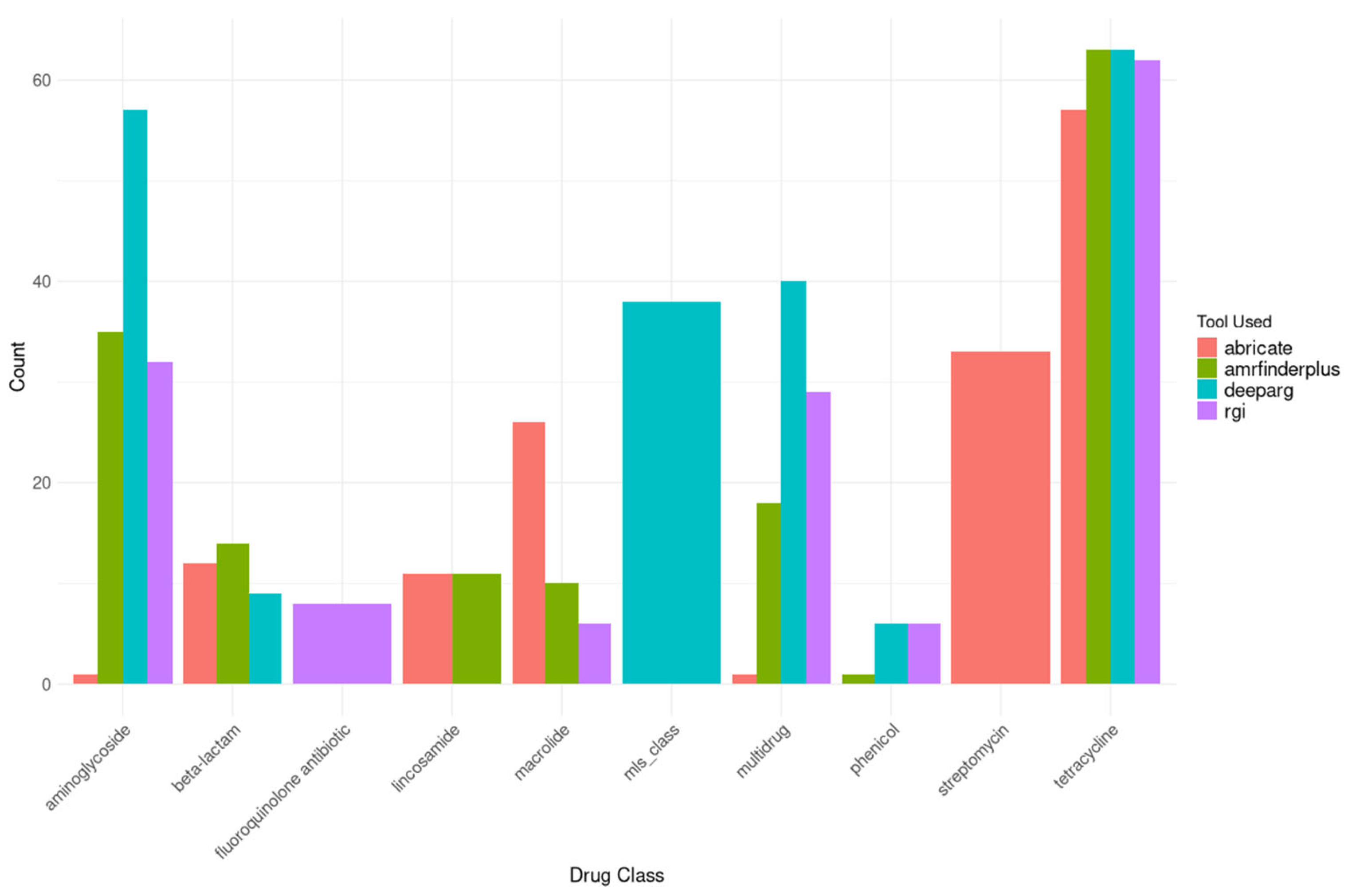 Preprints 189880 g007