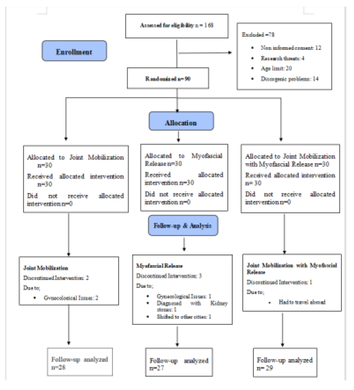 Preprints 149632 g001