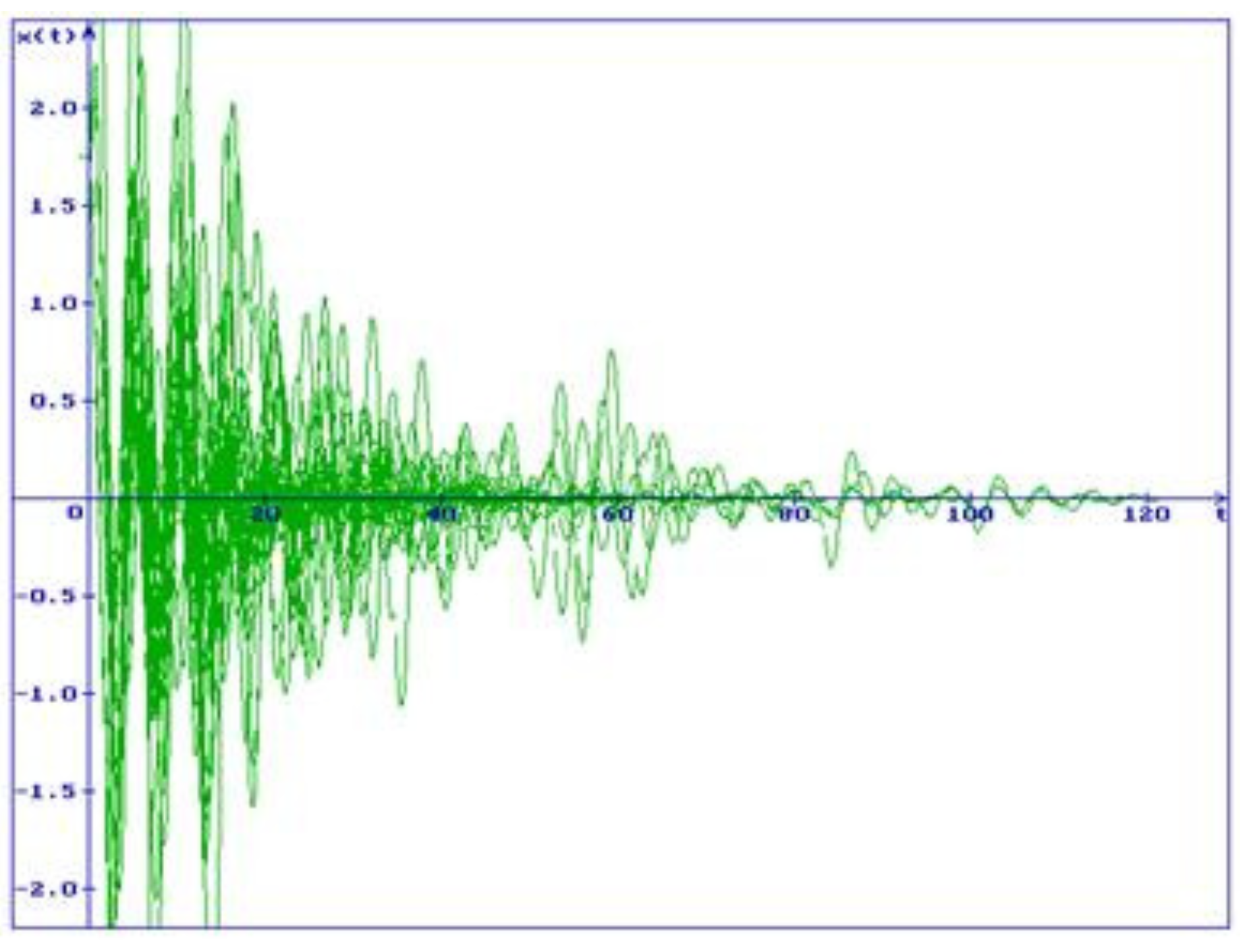Preprints 141025 g002