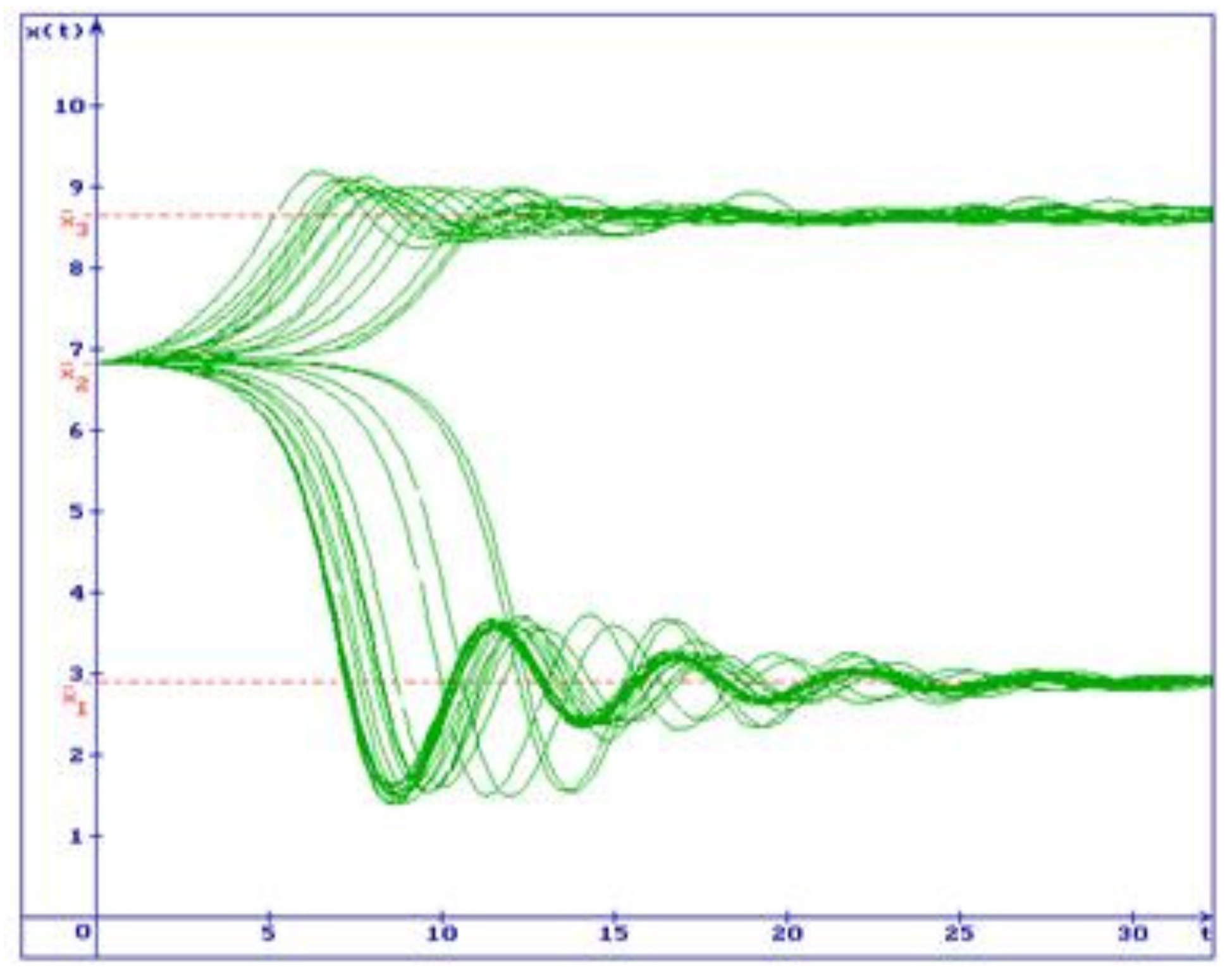 Preprints 141025 g003