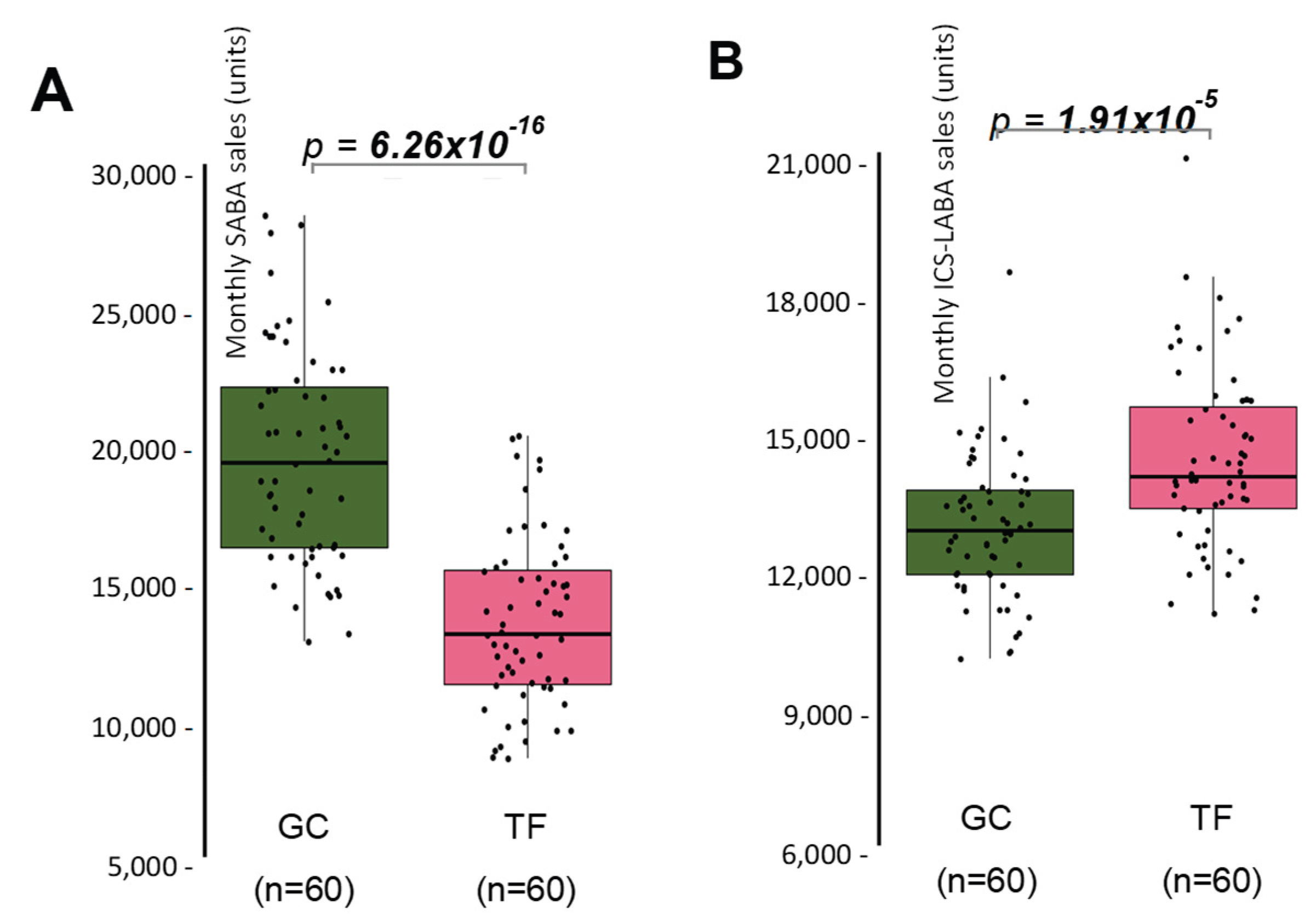 Preprints 177659 g001