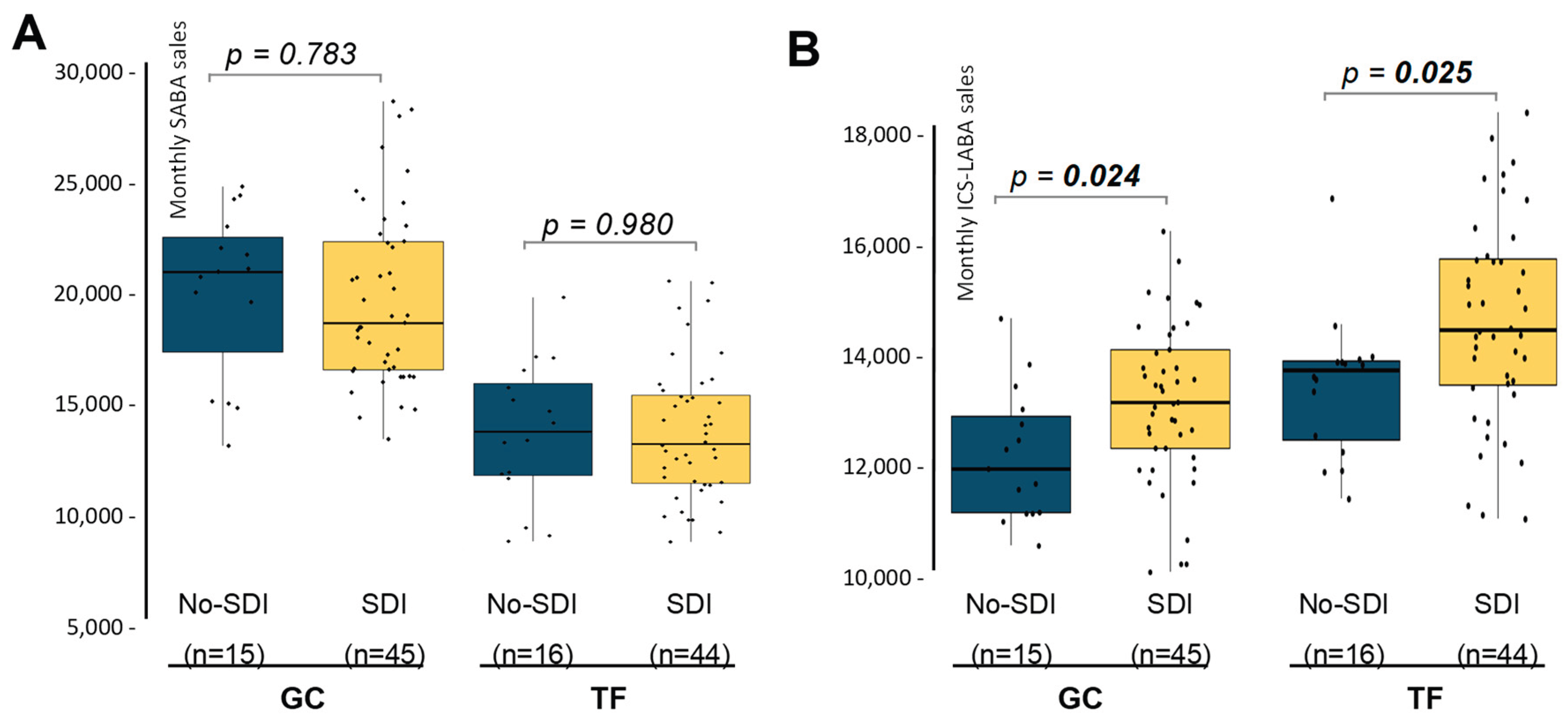 Preprints 177659 g002