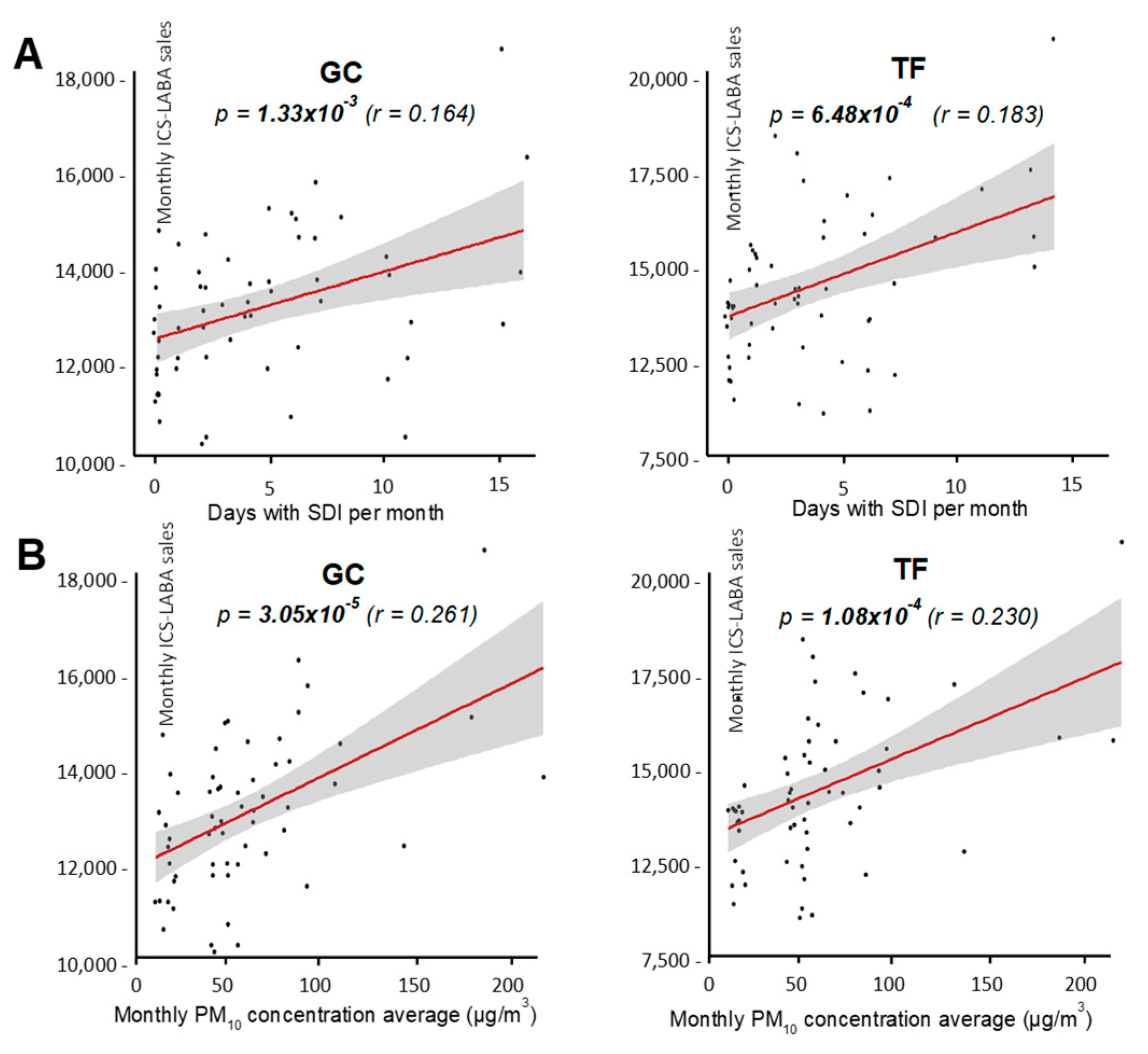 Preprints 177659 g003