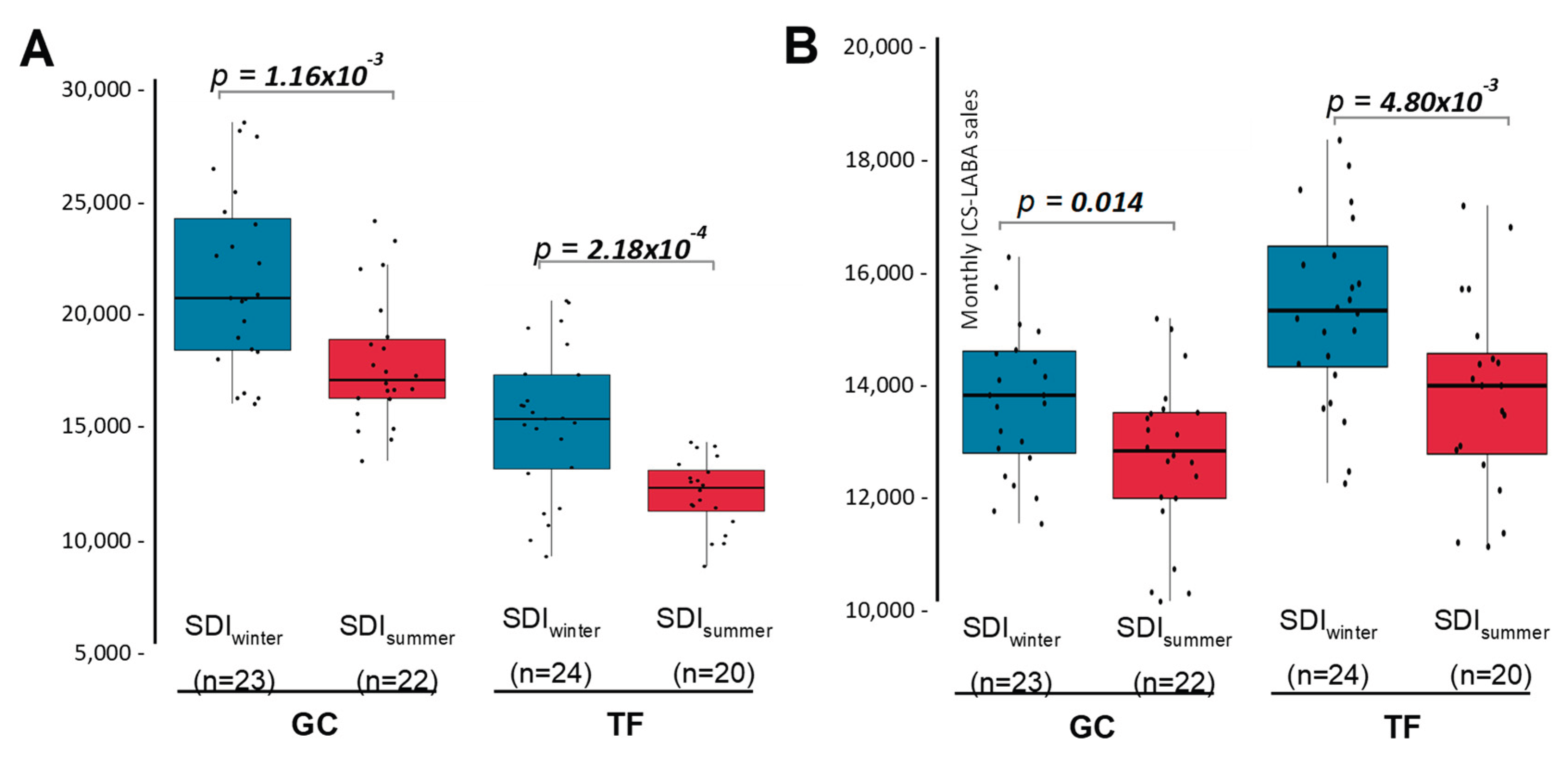 Preprints 177659 g004