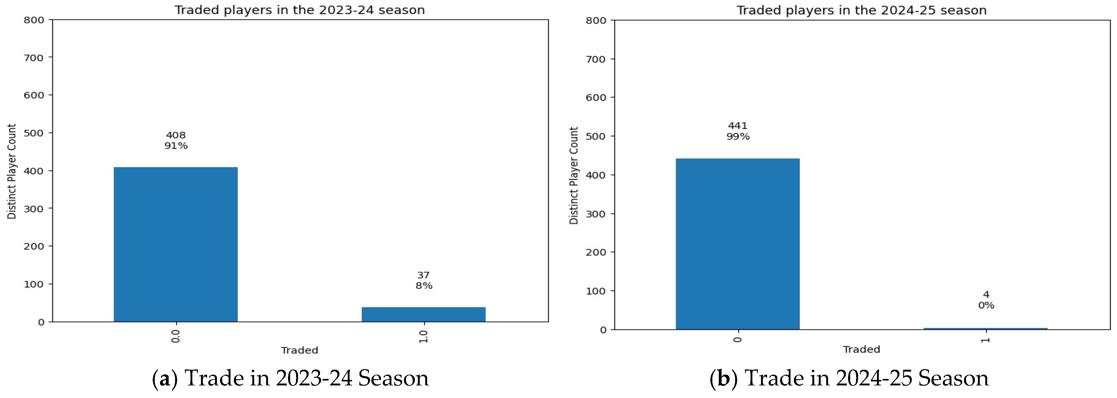 Preprints 160042 g001