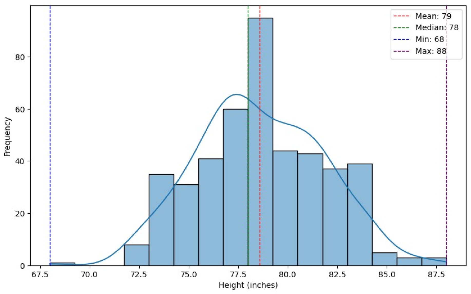 Preprints 160042 g002