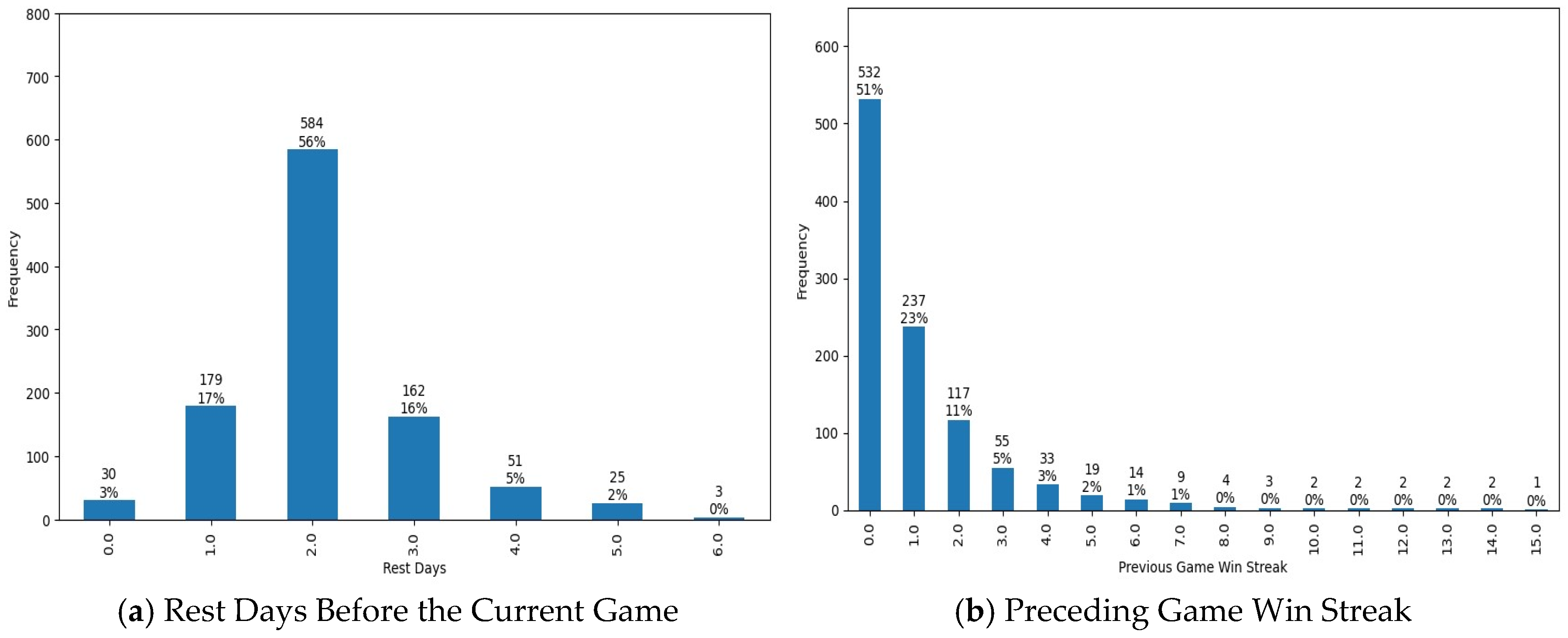 Preprints 160042 g003