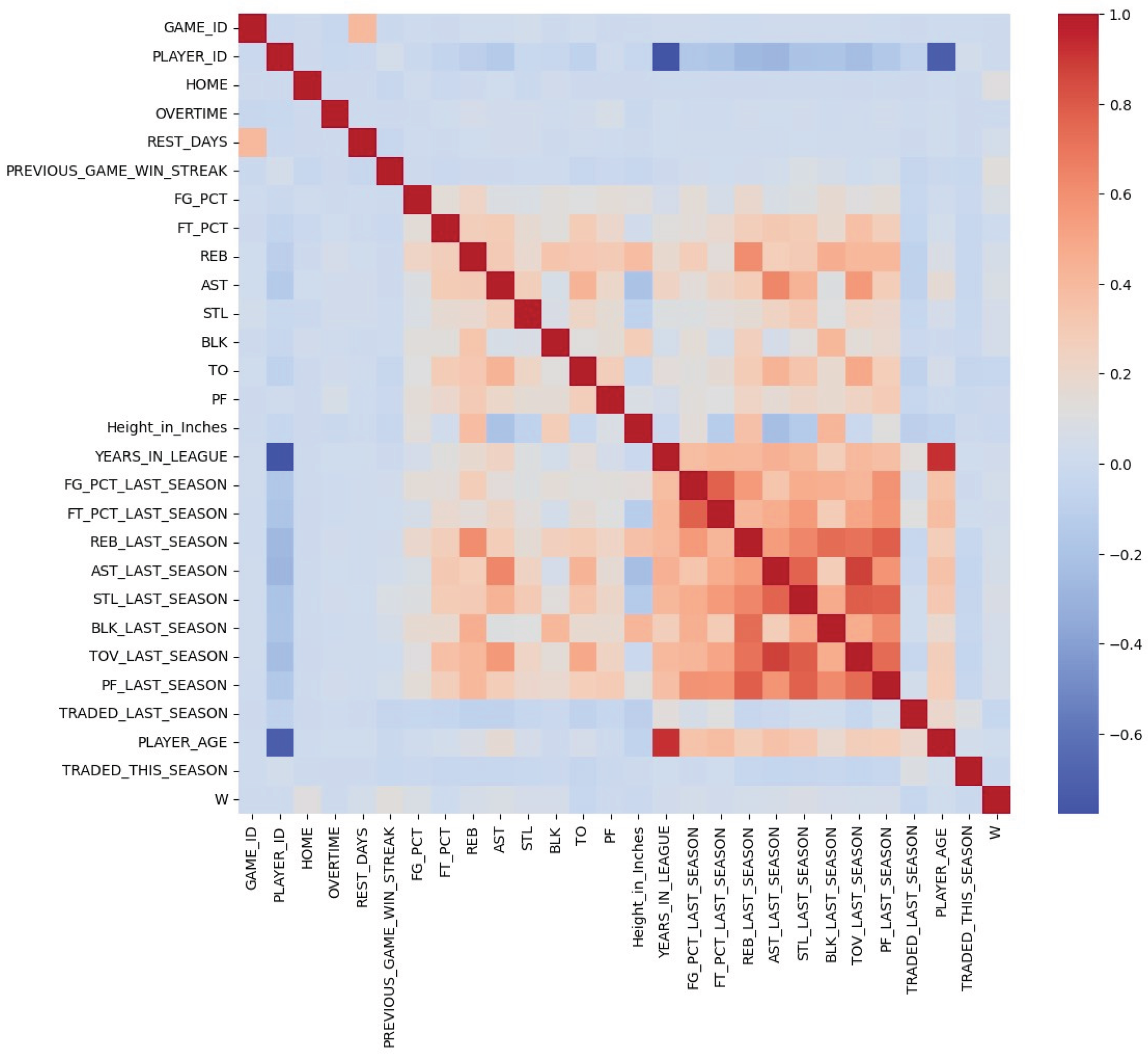 Preprints 160042 g004