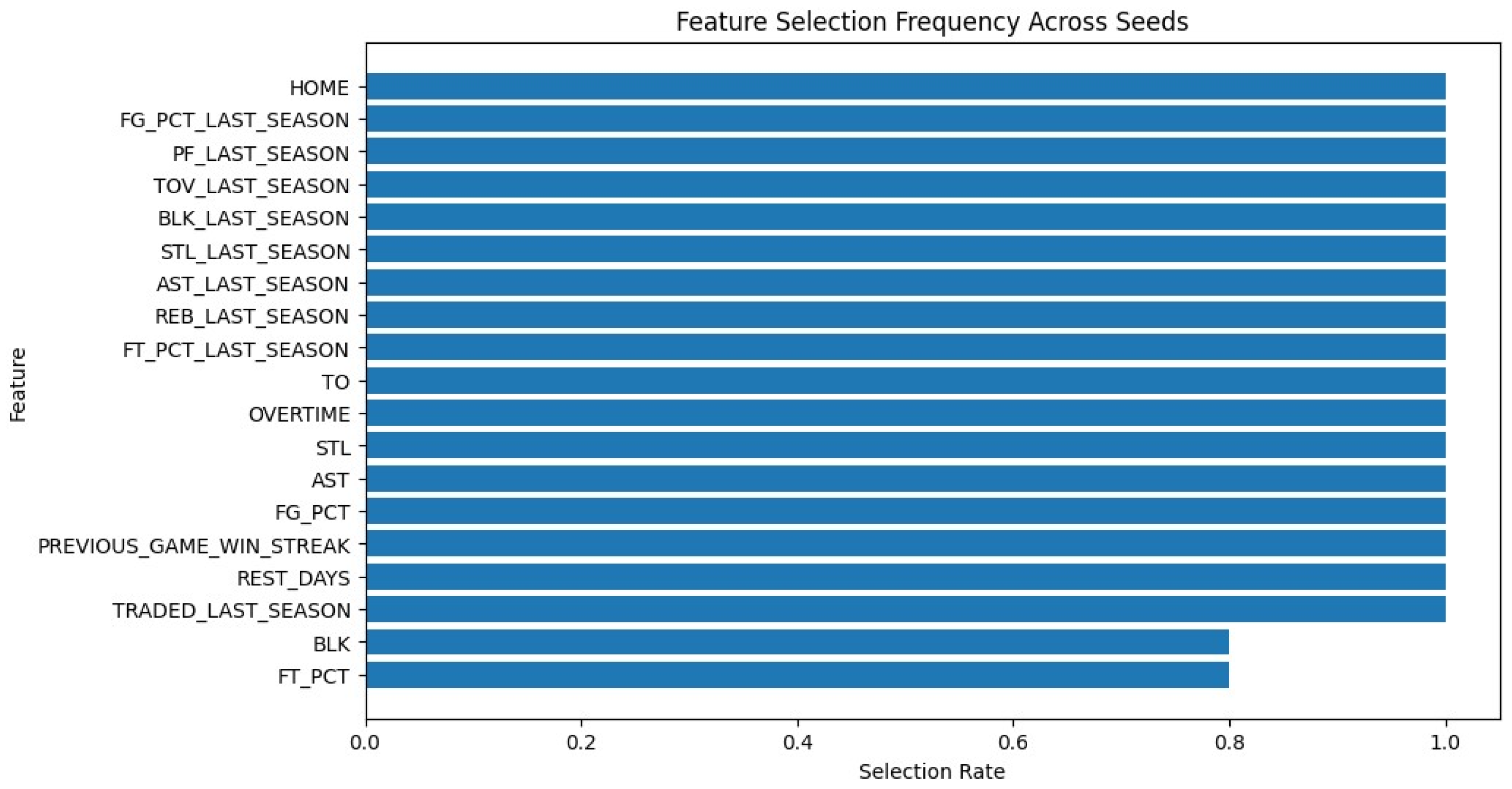 Preprints 160042 g005