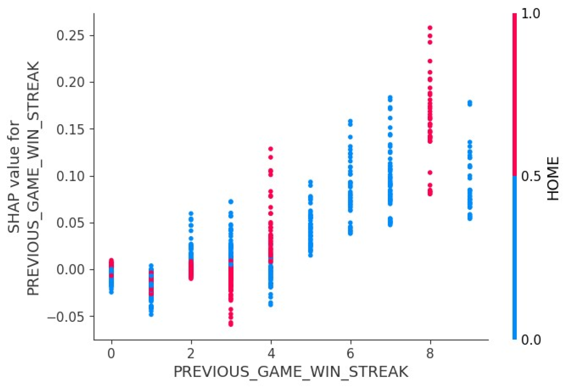 Preprints 160042 g007