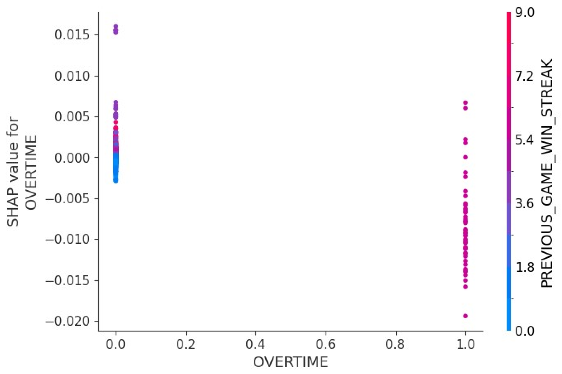Preprints 160042 g008