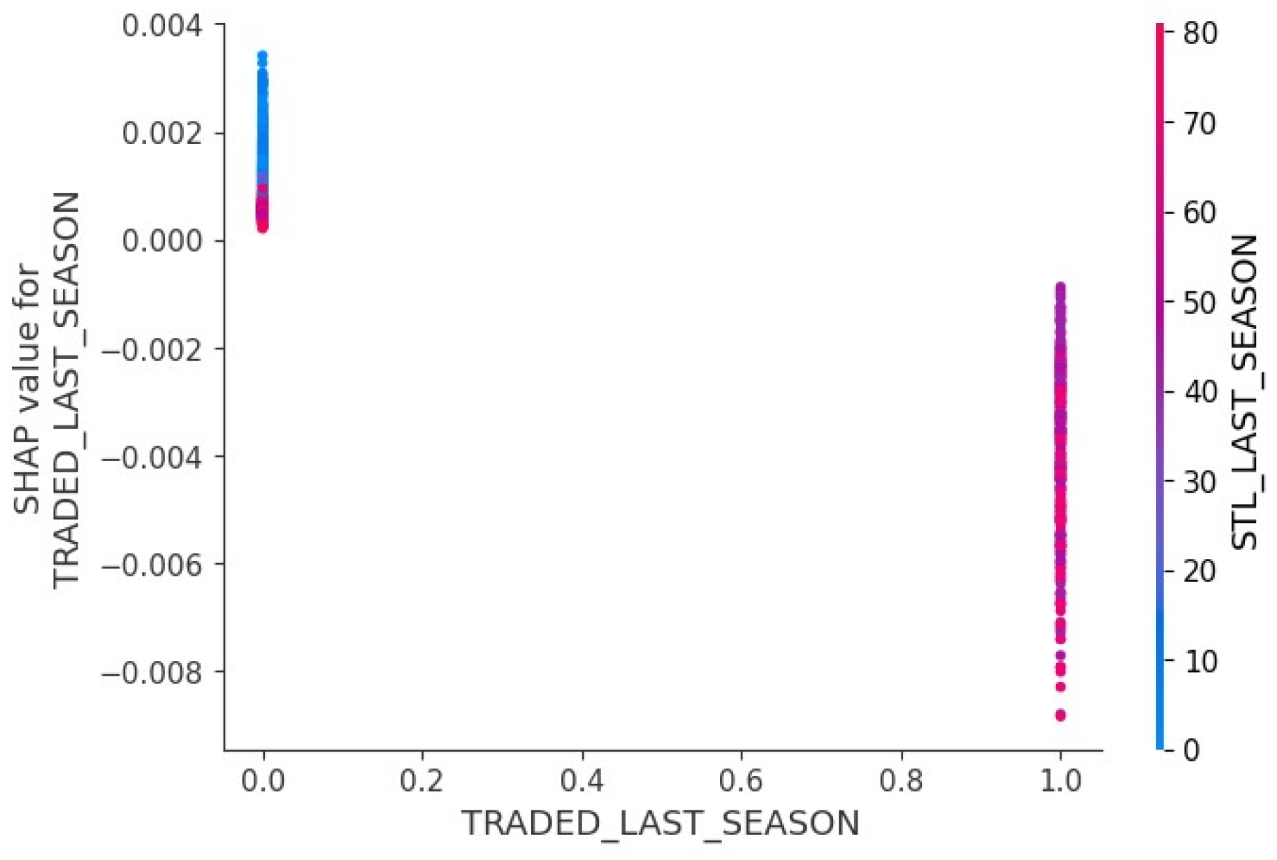 Preprints 160042 g009