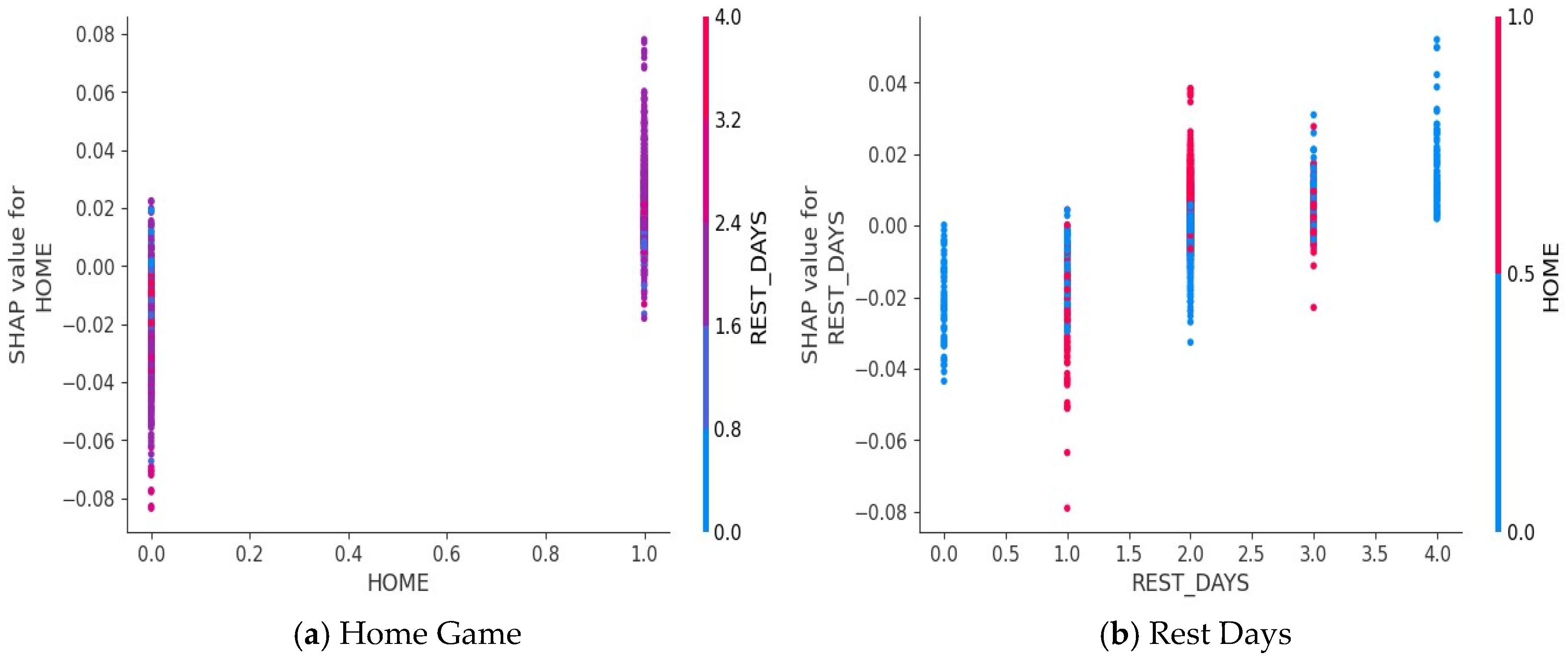 Preprints 160042 g010