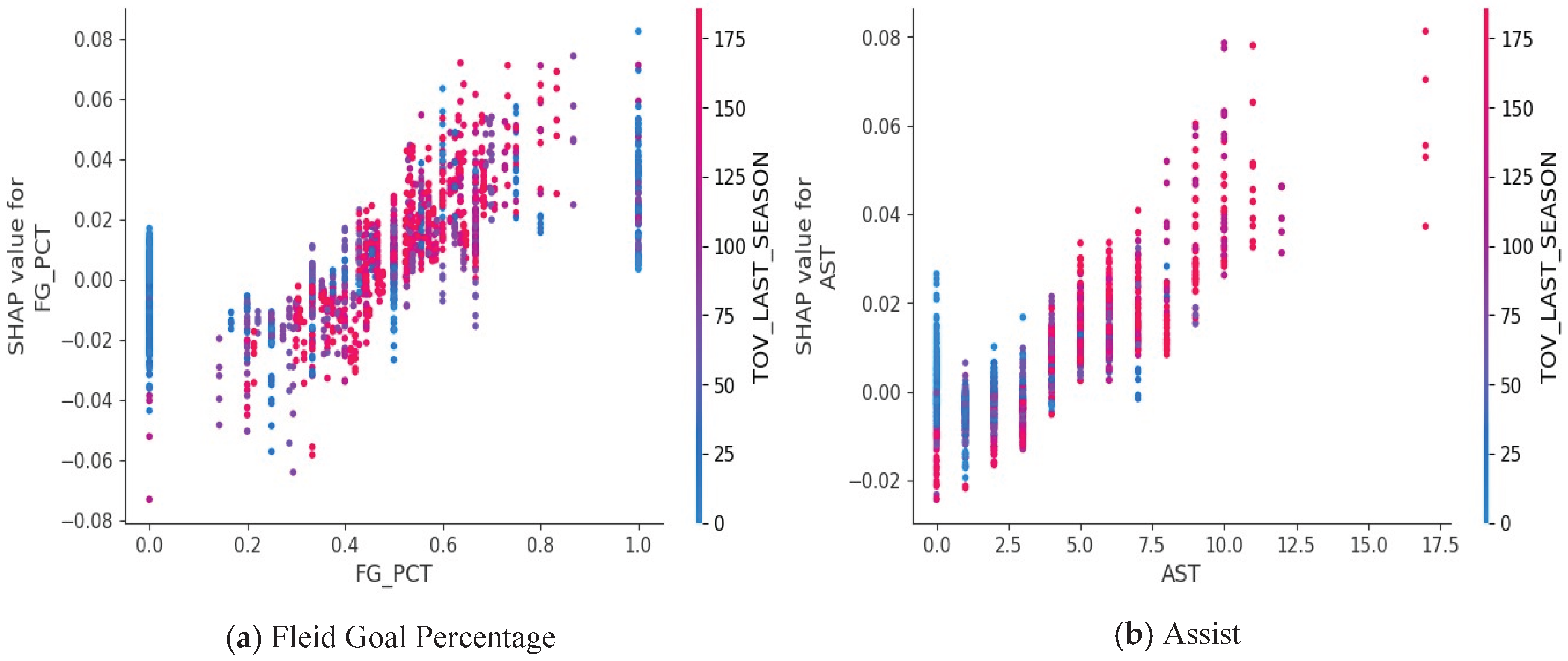 Preprints 160042 g011