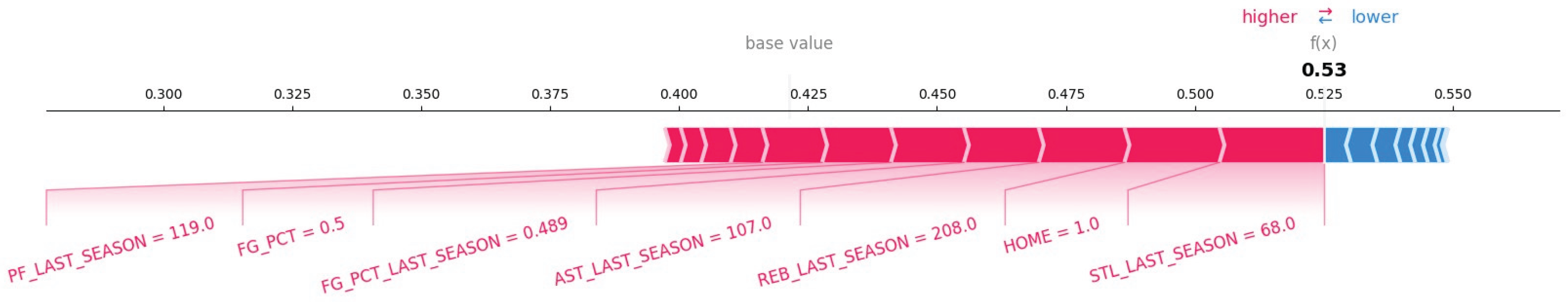 Preprints 160042 g012