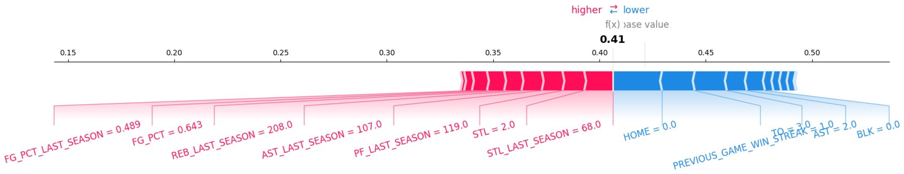 Preprints 160042 g013