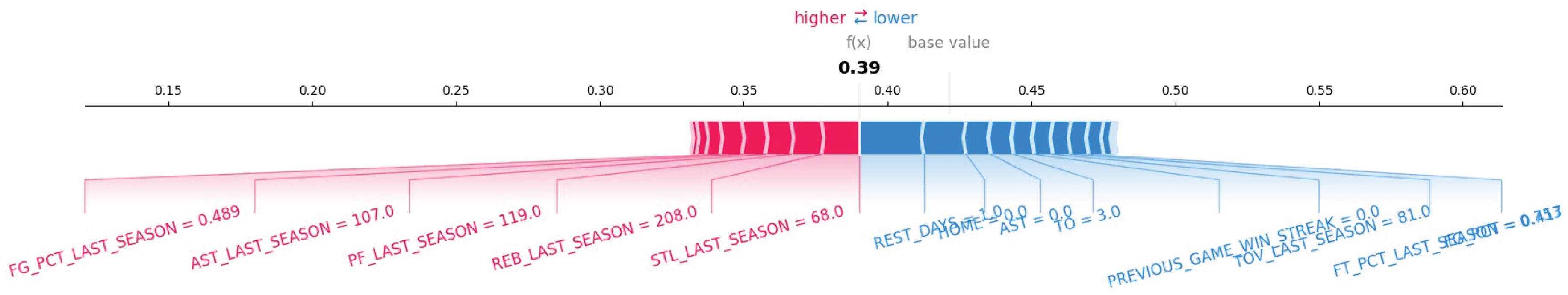 Preprints 160042 g014