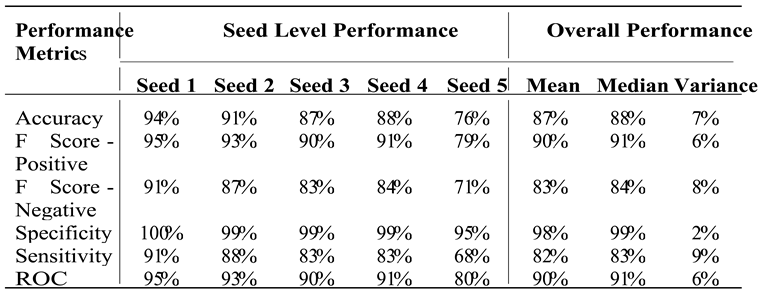 Preprints 160042 i005