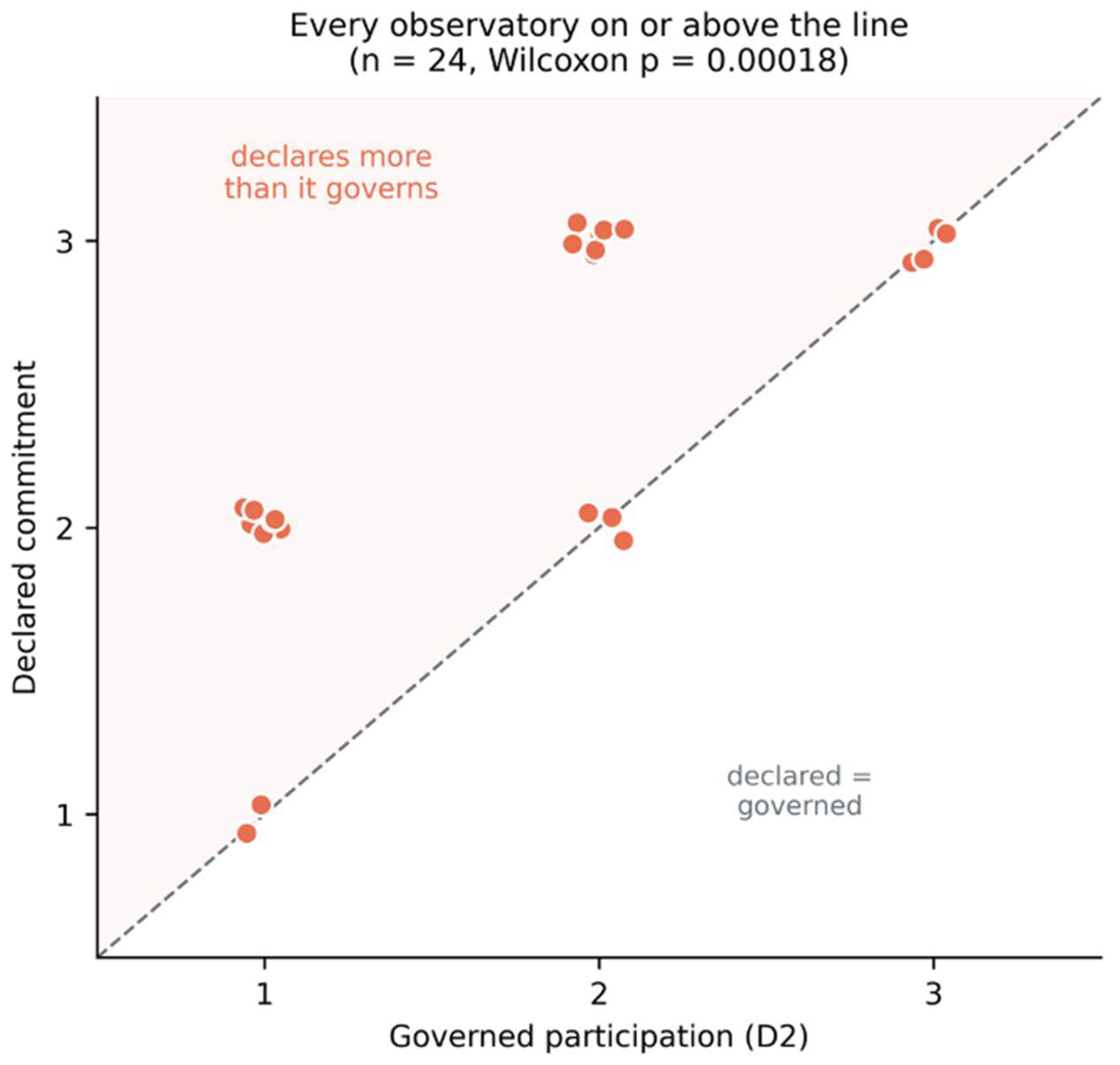 Preprints 233388 g006
