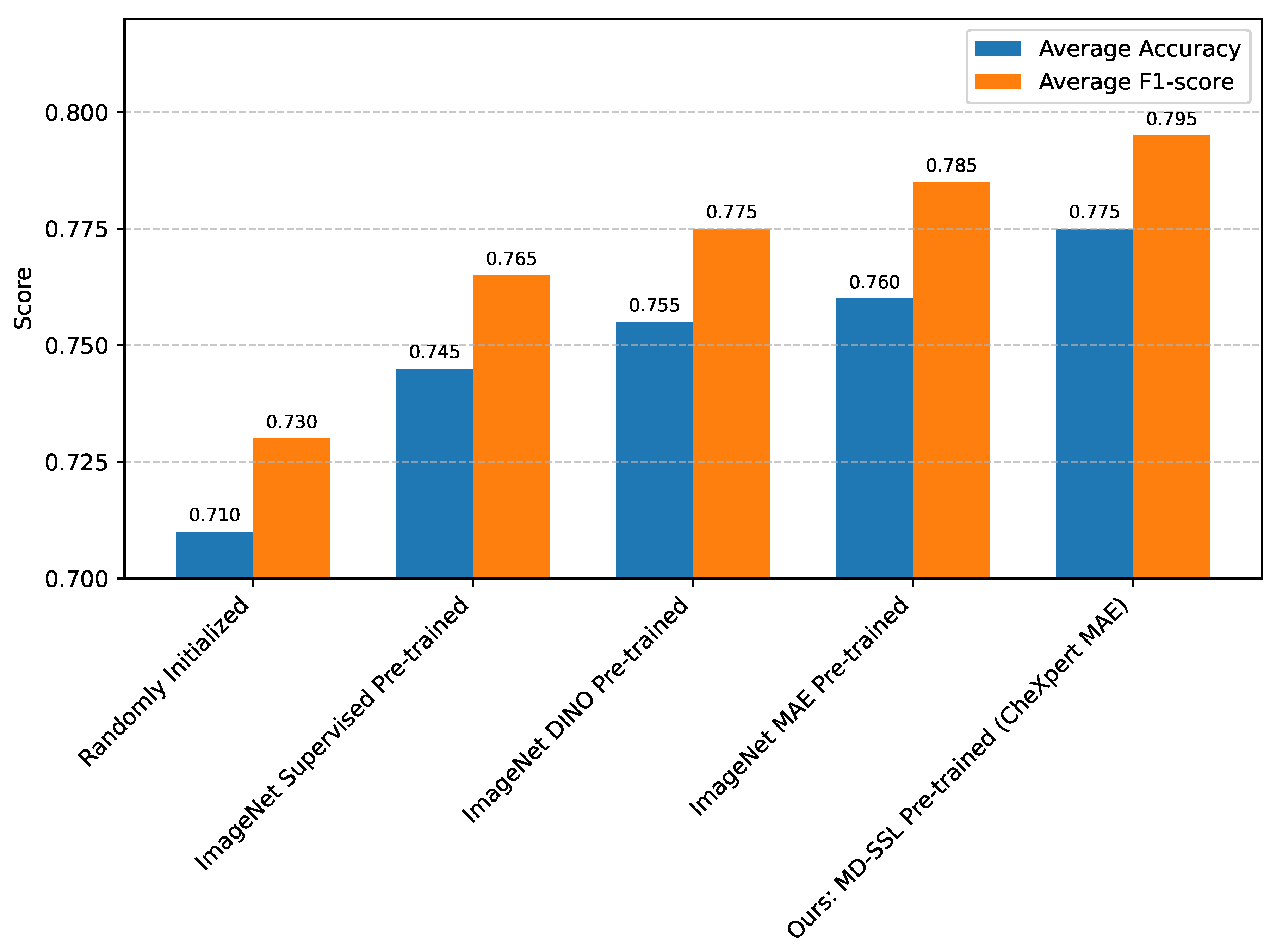 Preprints 183878 g001