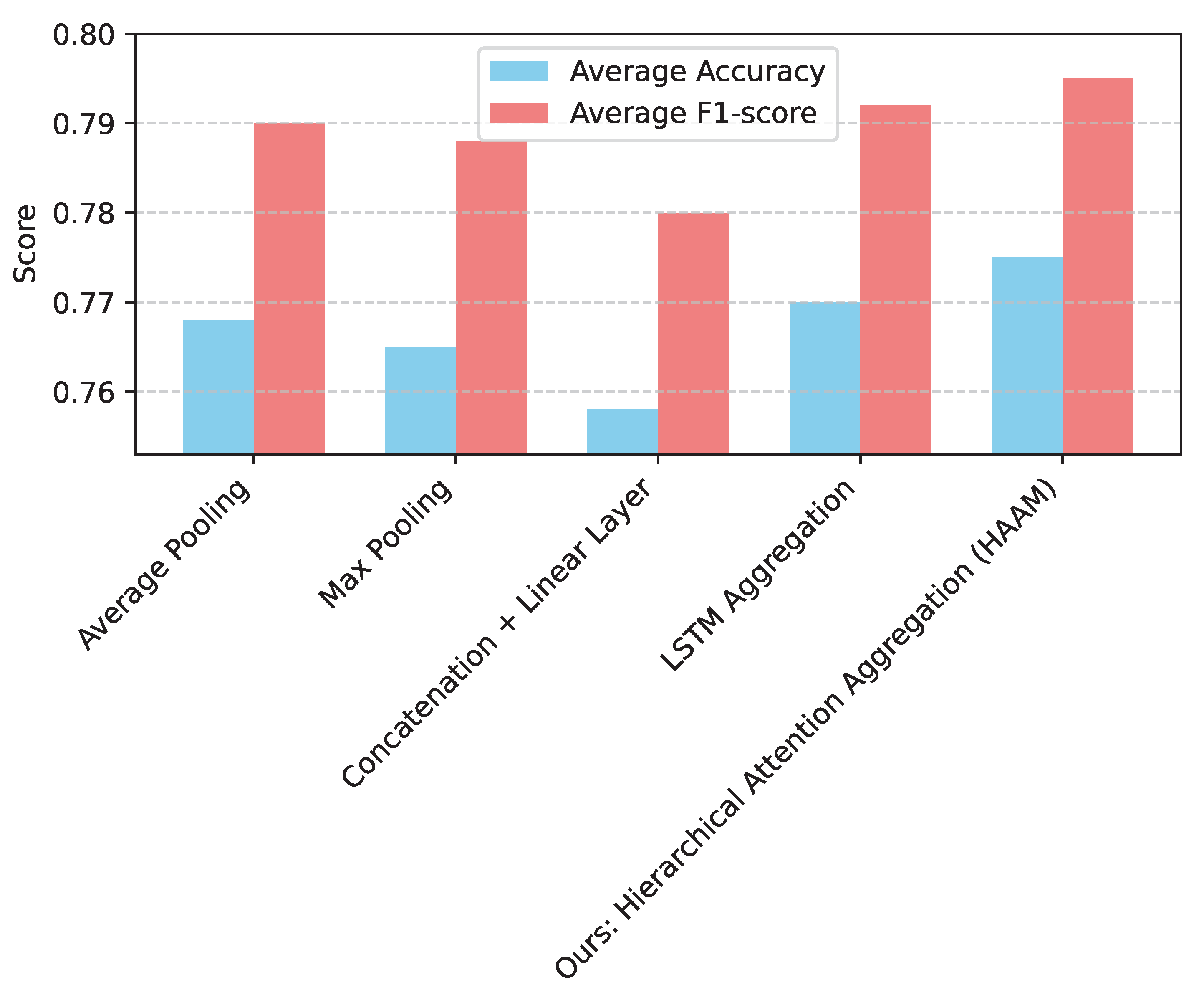 Preprints 183878 g002