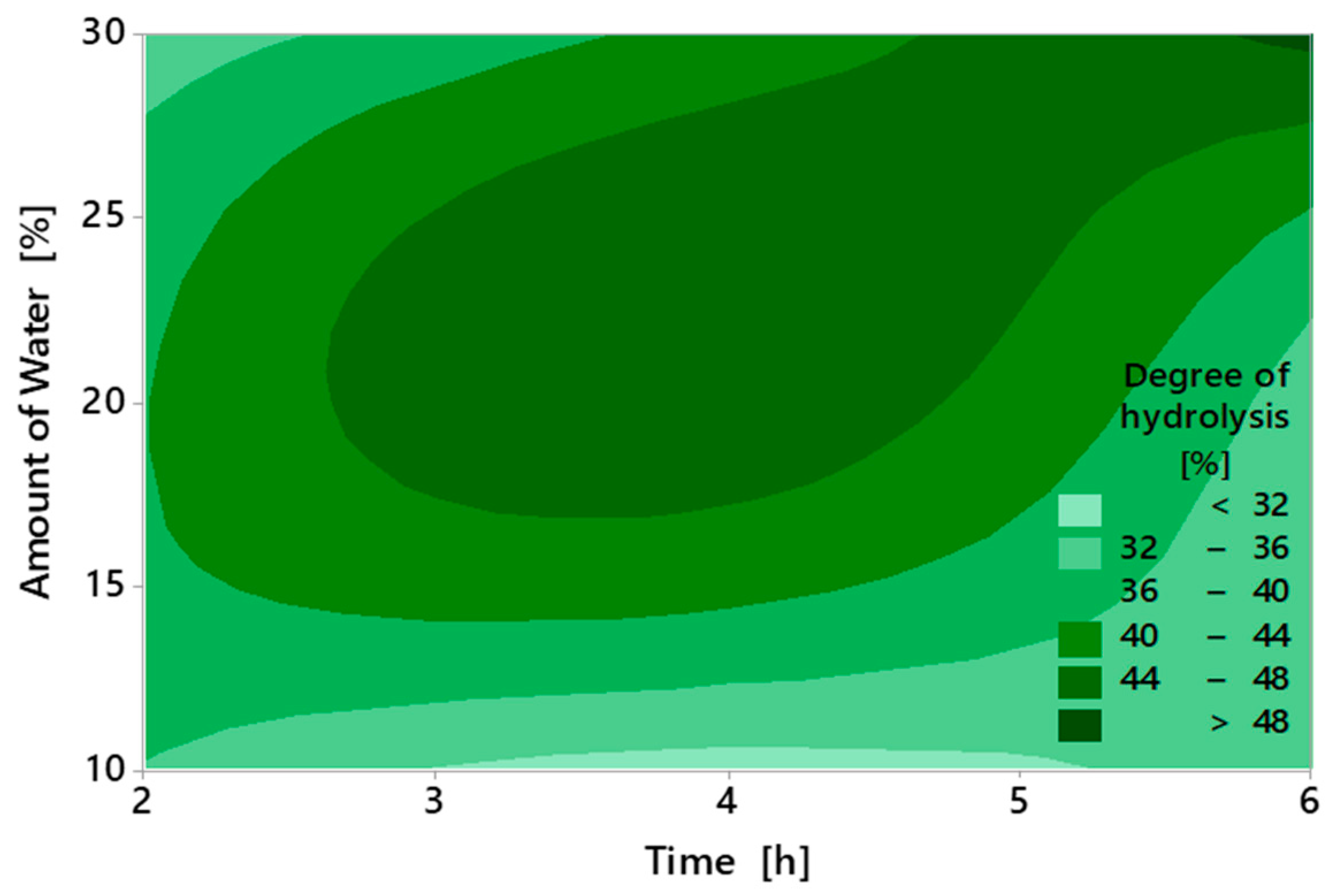 Preprints 165958 g001