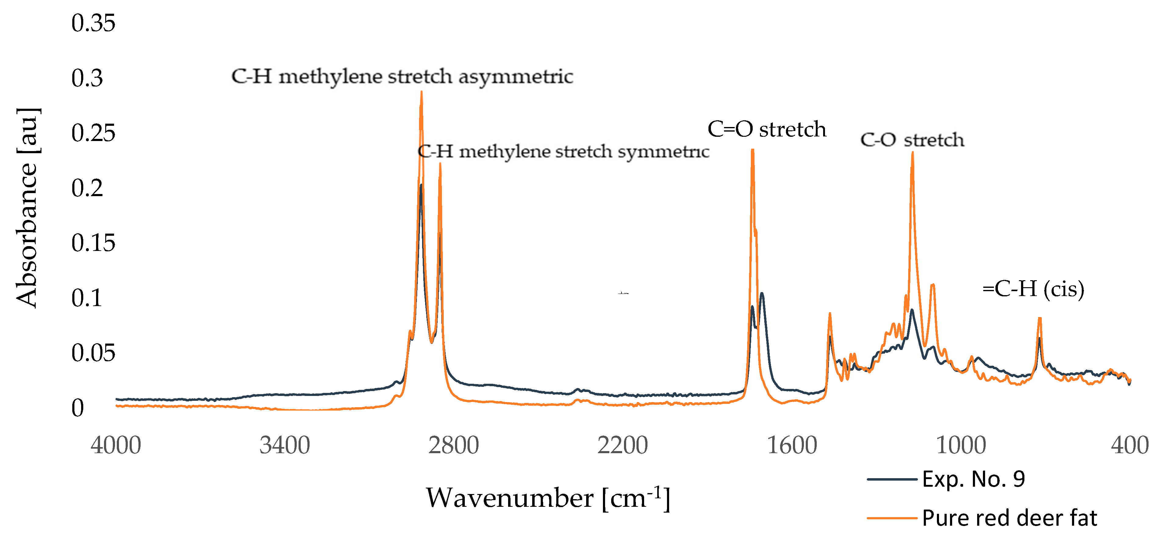 Preprints 165958 g002