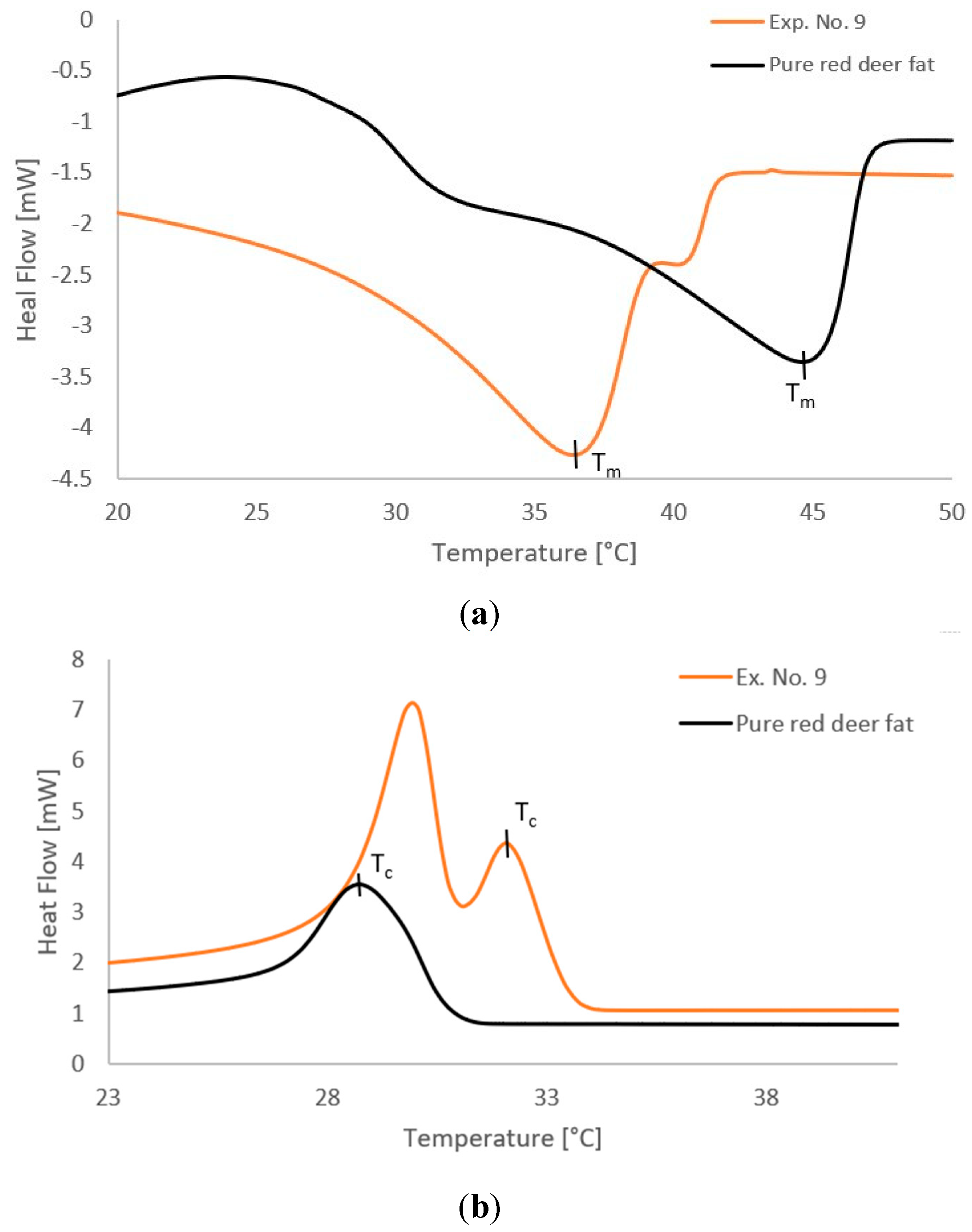 Preprints 165958 g003