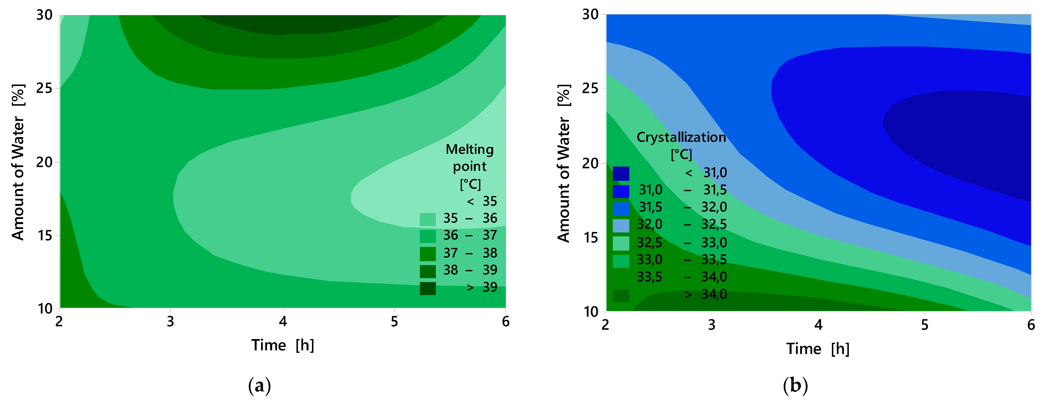 Preprints 165958 g004