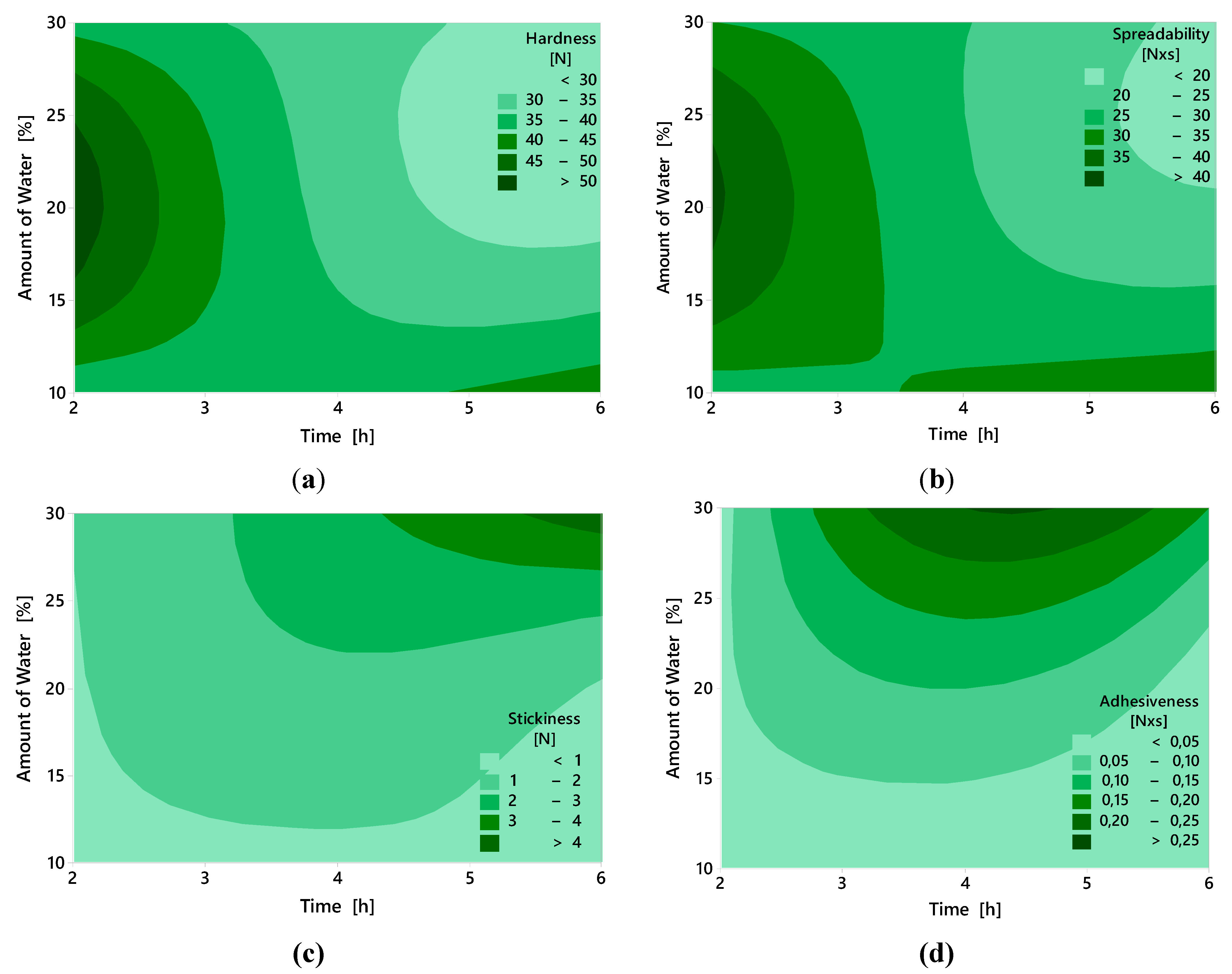 Preprints 165958 g005