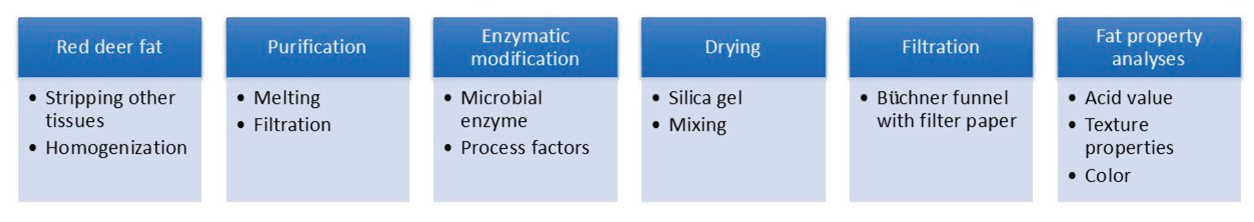 Preprints 165958 g006