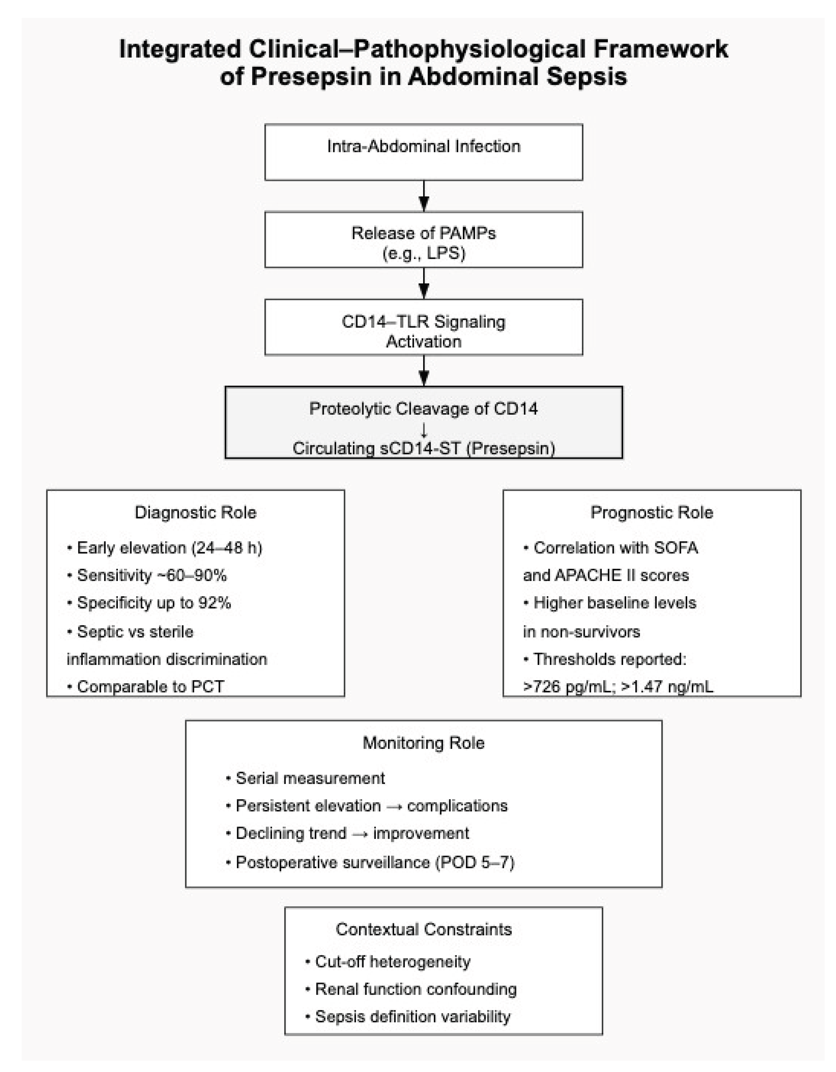 Preprints 202601 g001