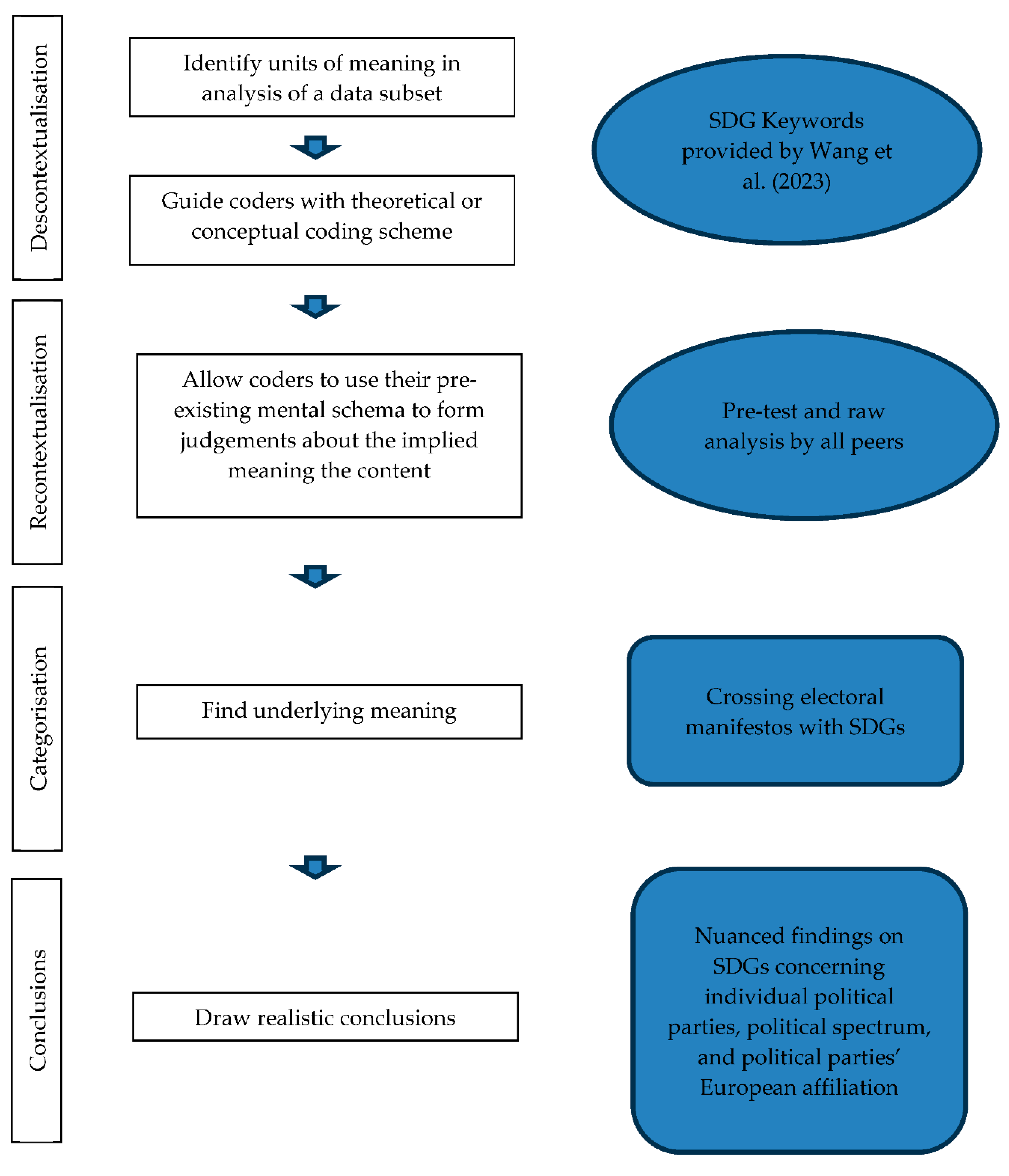 Preprints 163639 g002