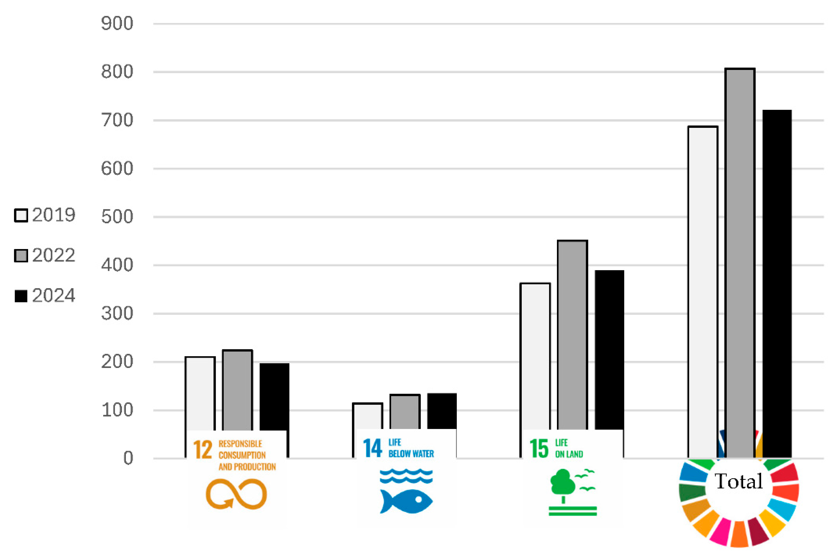 Preprints 163639 g003