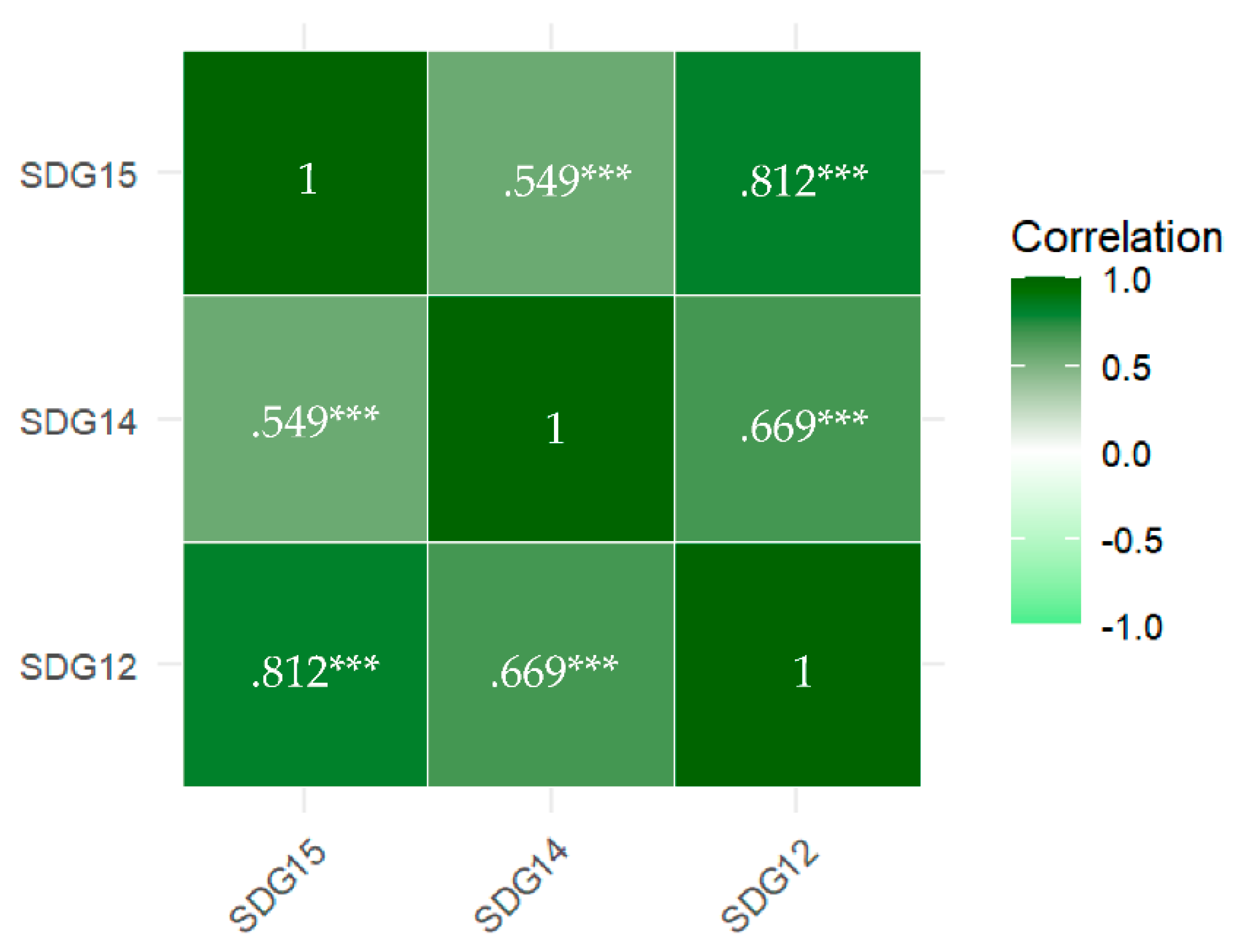 Preprints 163639 g004