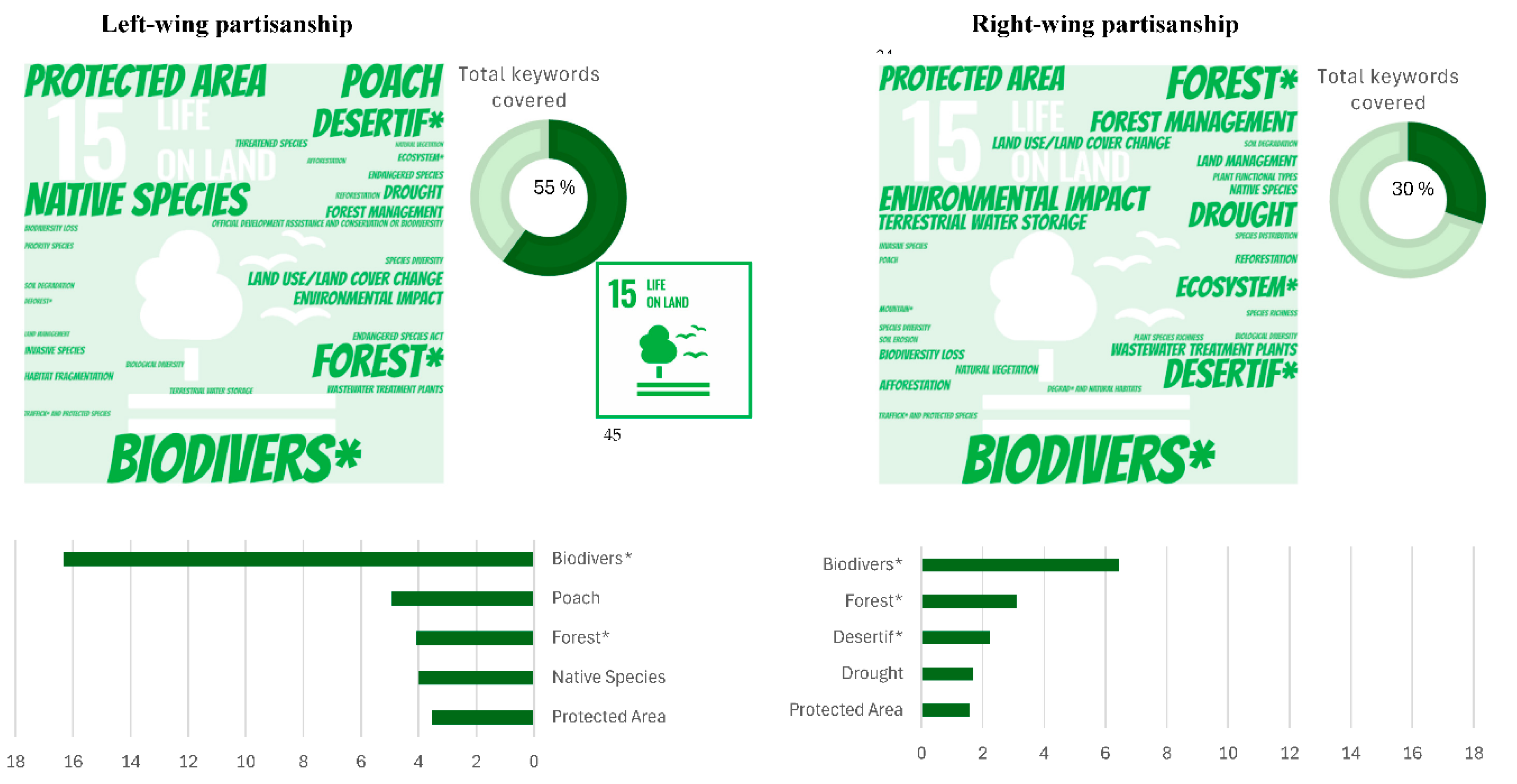 Preprints 163639 g011