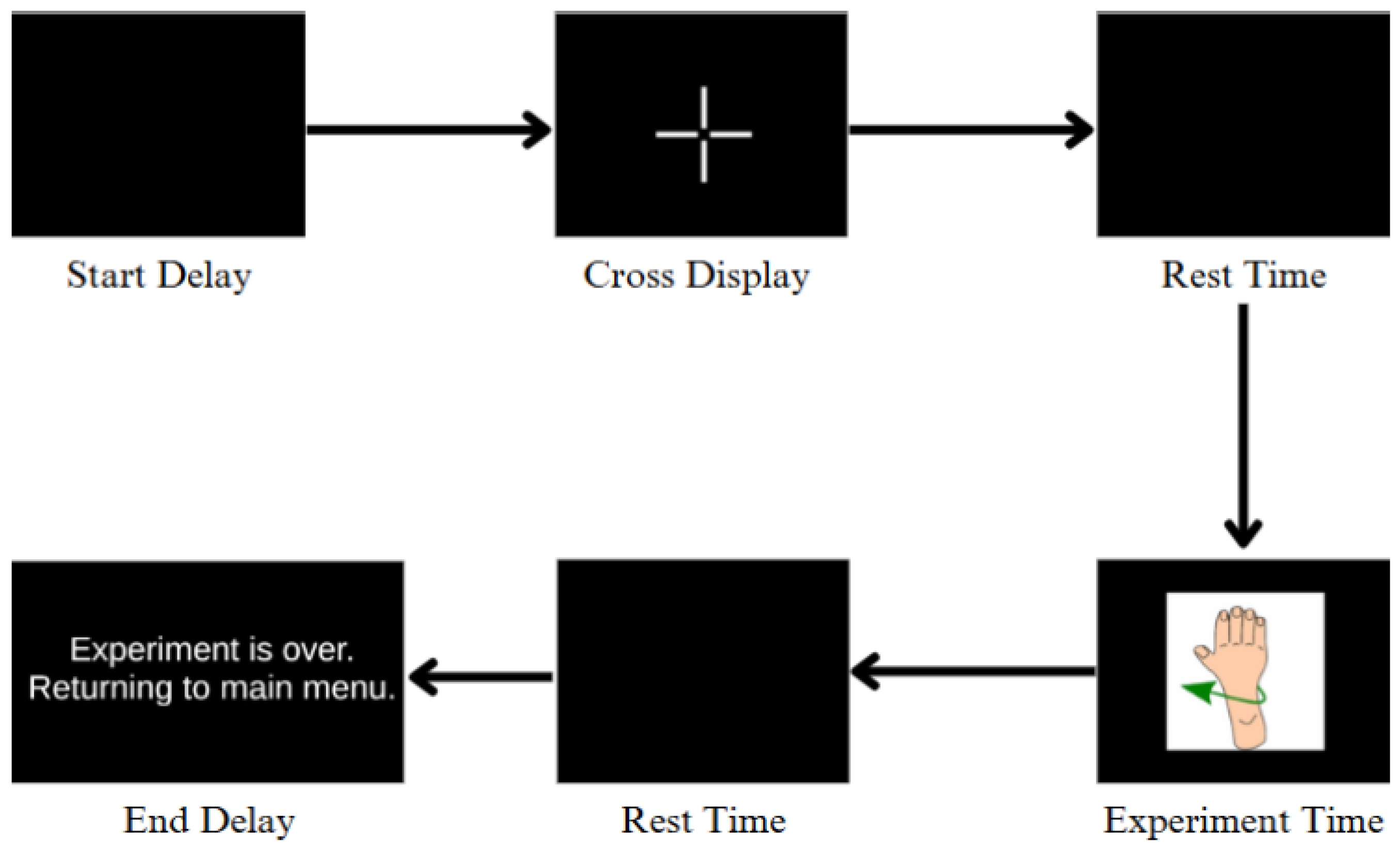 Preprints 172071 g004