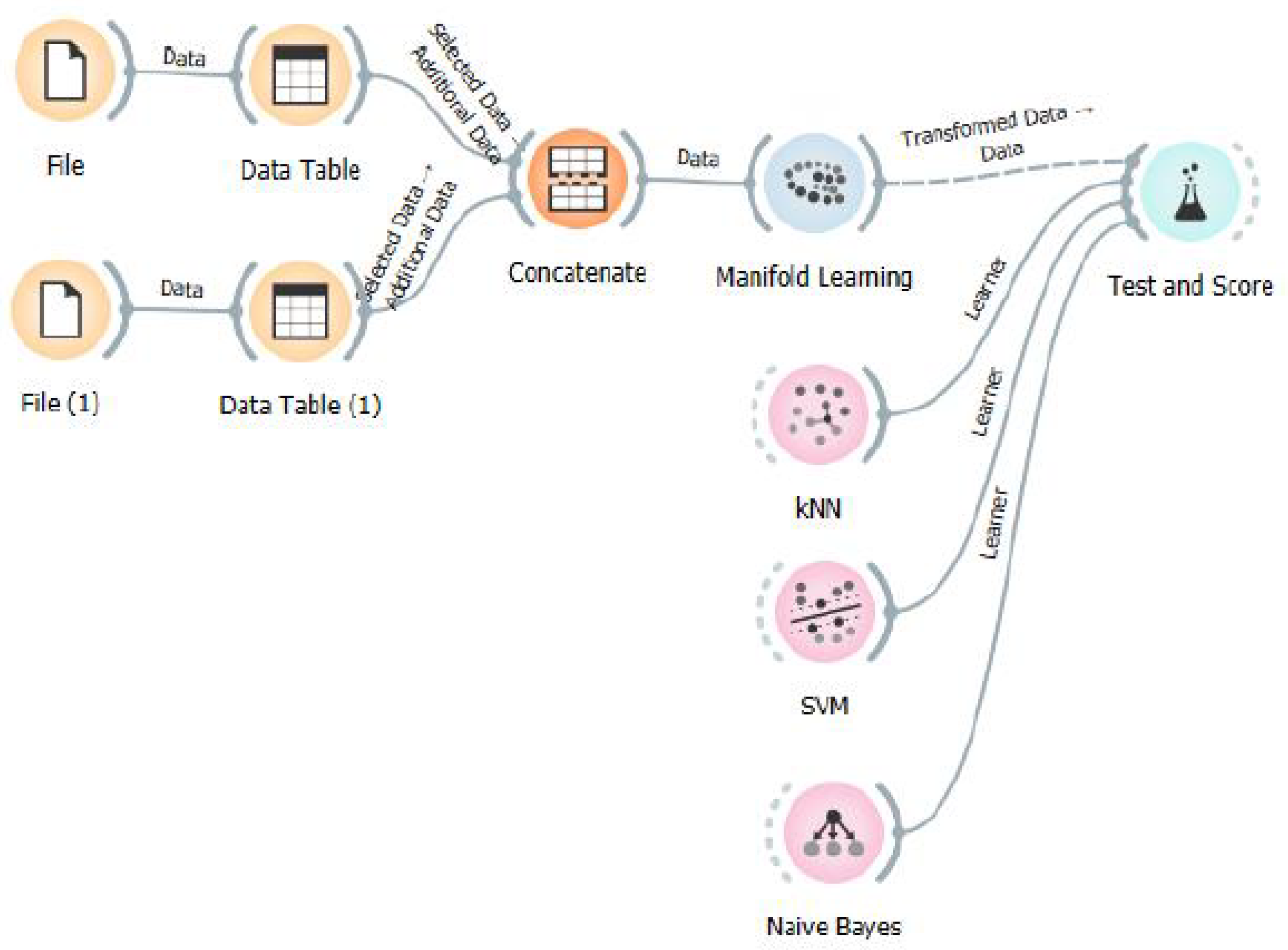 Preprints 172071 g005