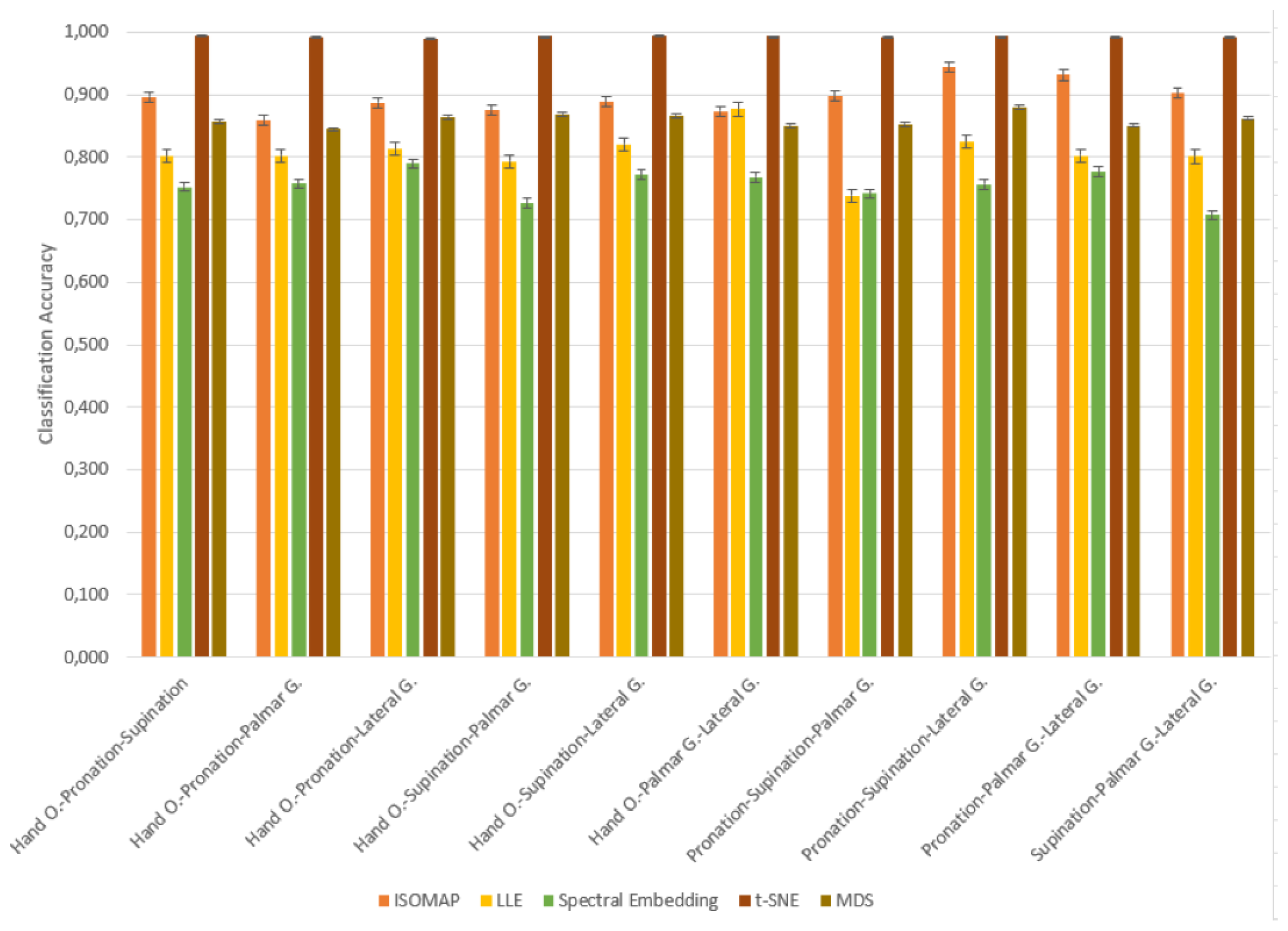 Preprints 172071 g010