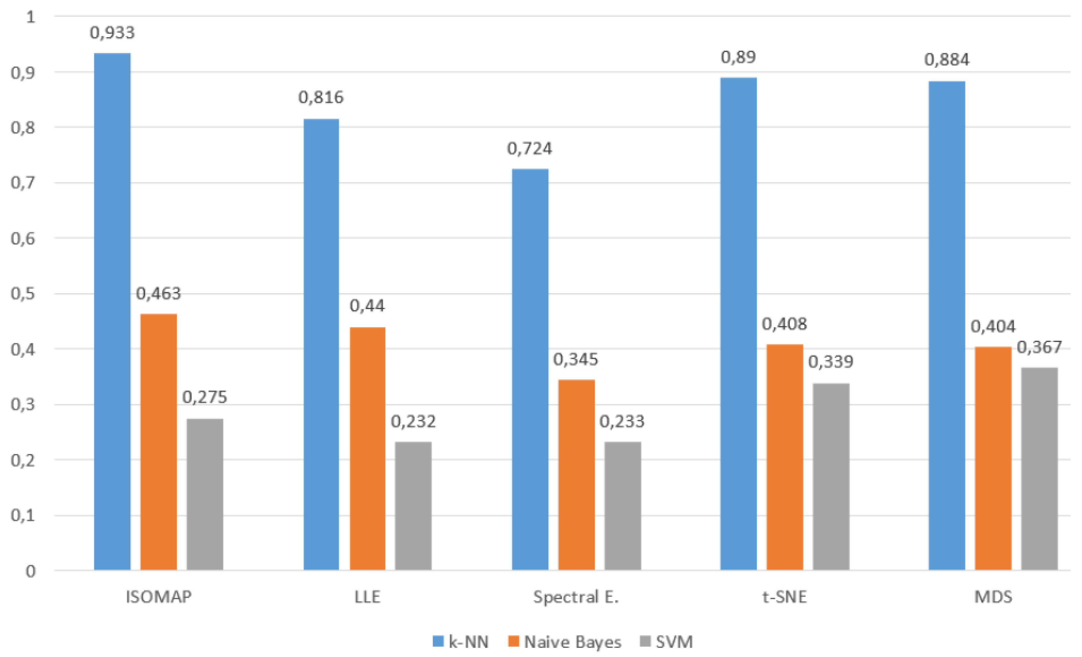 Preprints 172071 g011