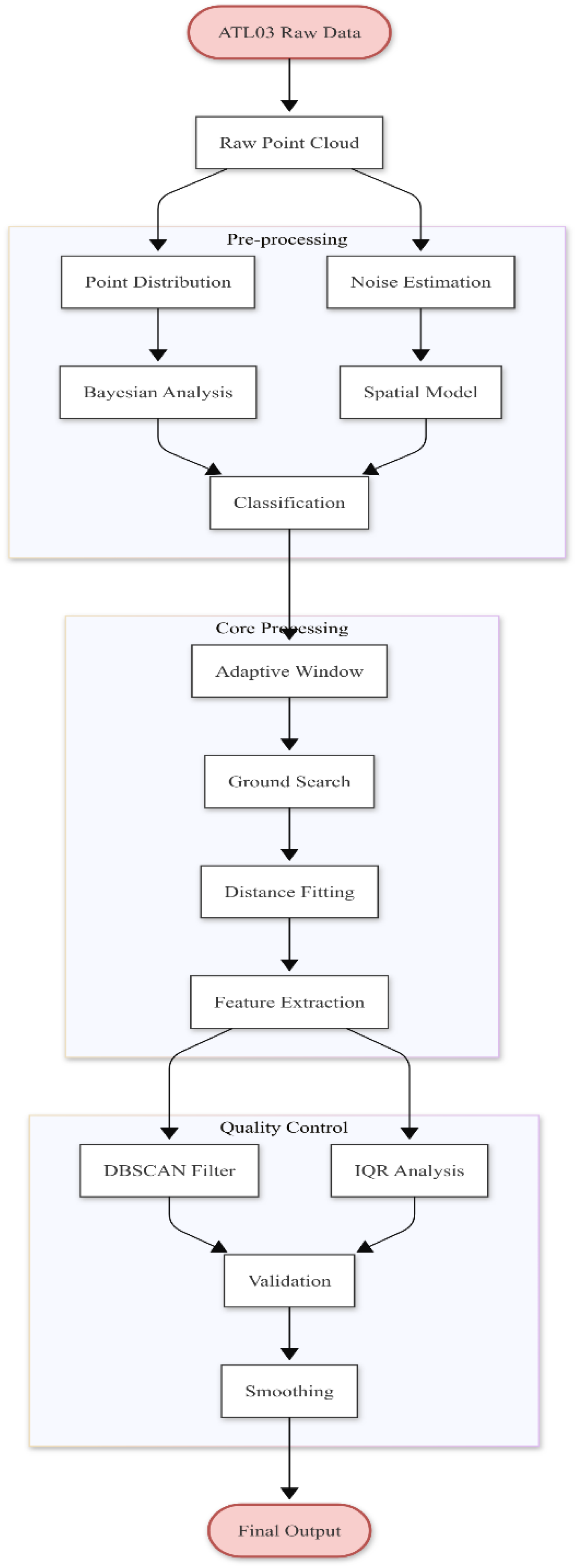 Preprints 159108 g003
