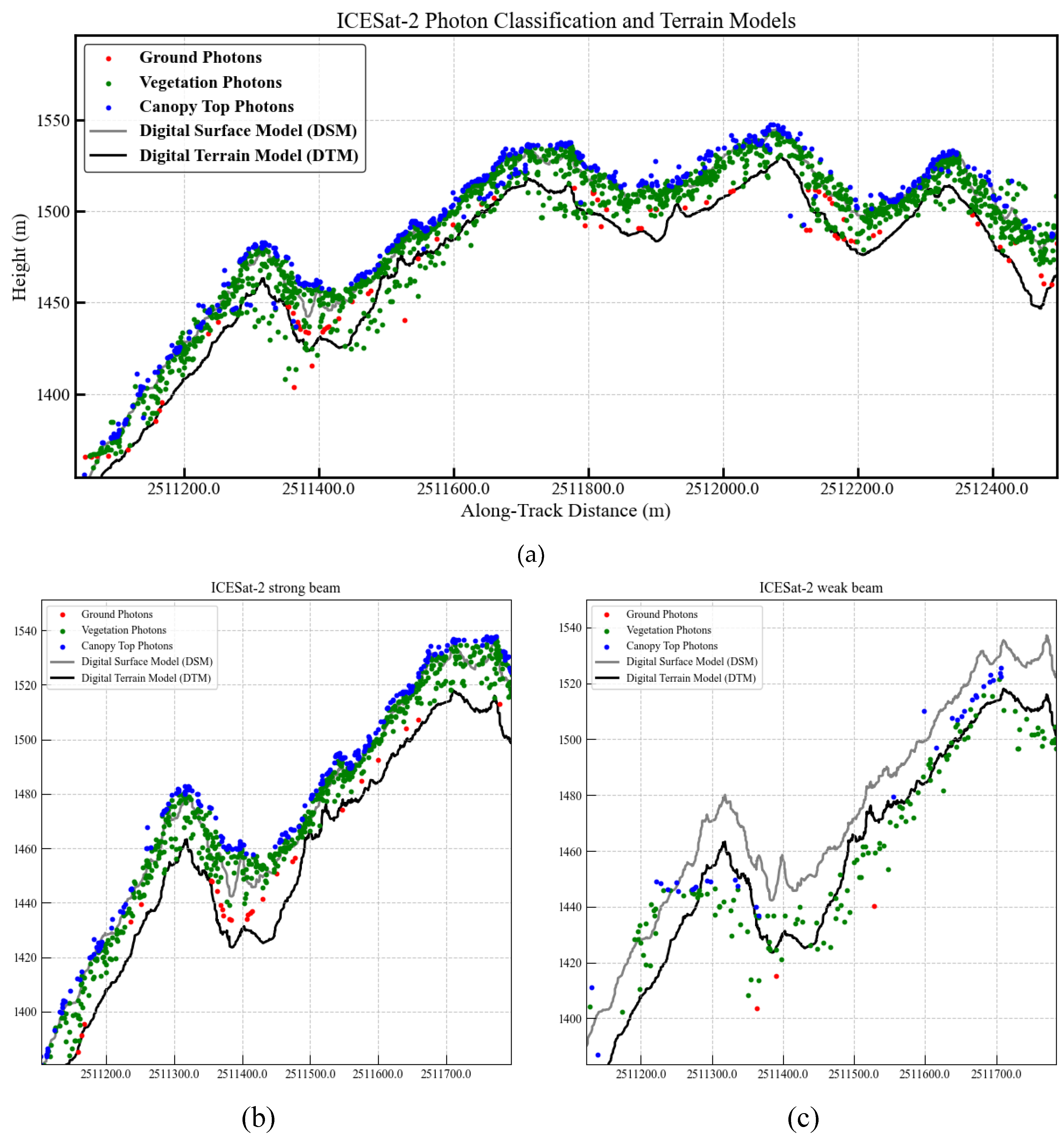 Preprints 159108 g004