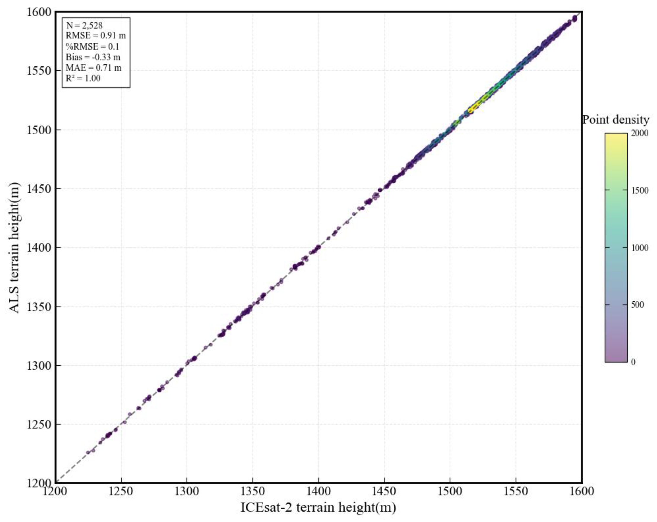 Preprints 159108 g005