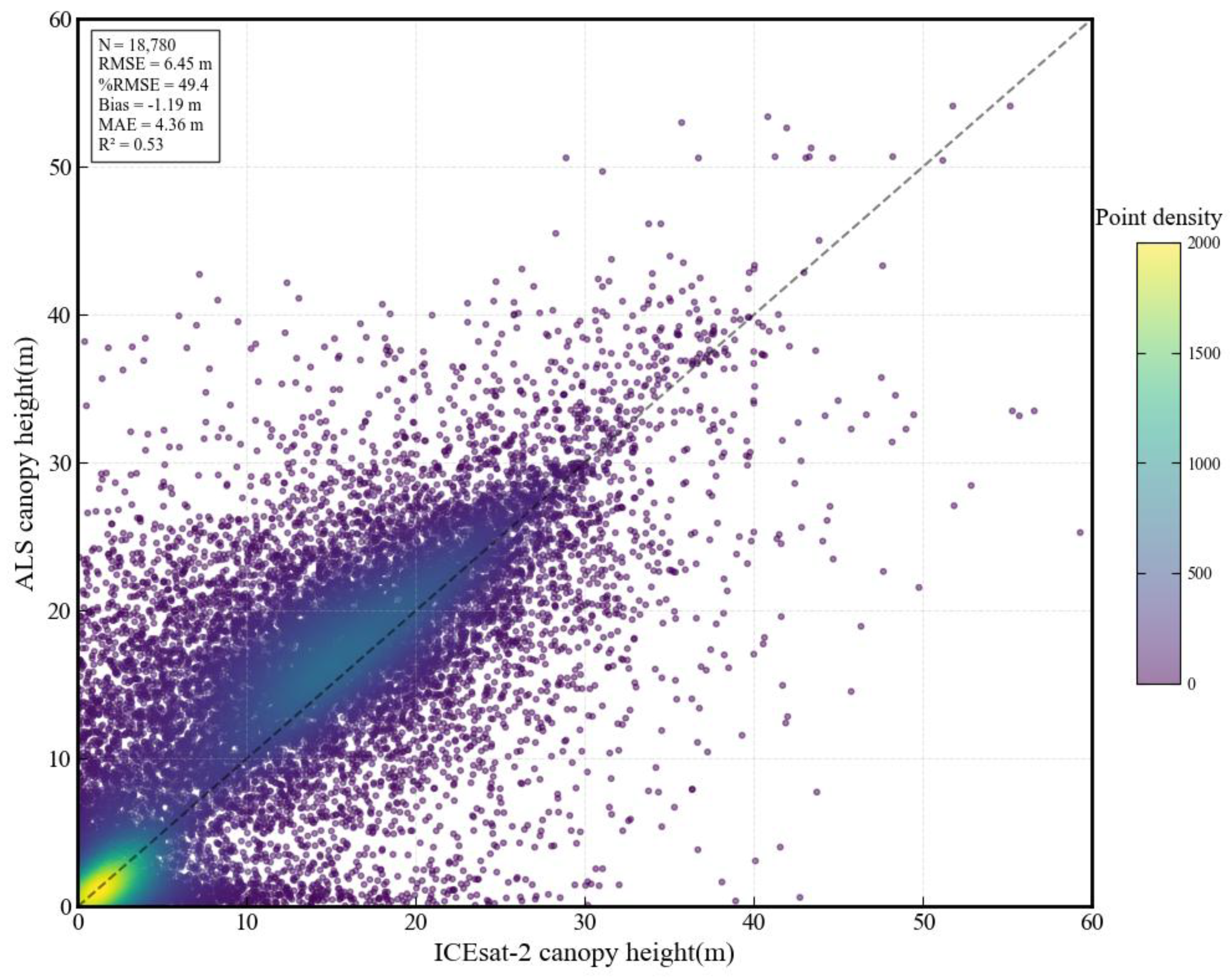 Preprints 159108 g006