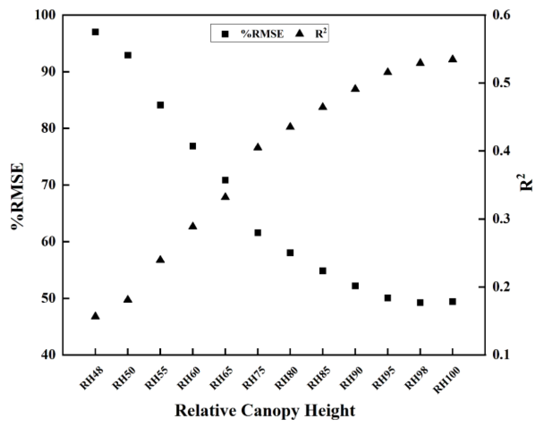 Preprints 159108 g007