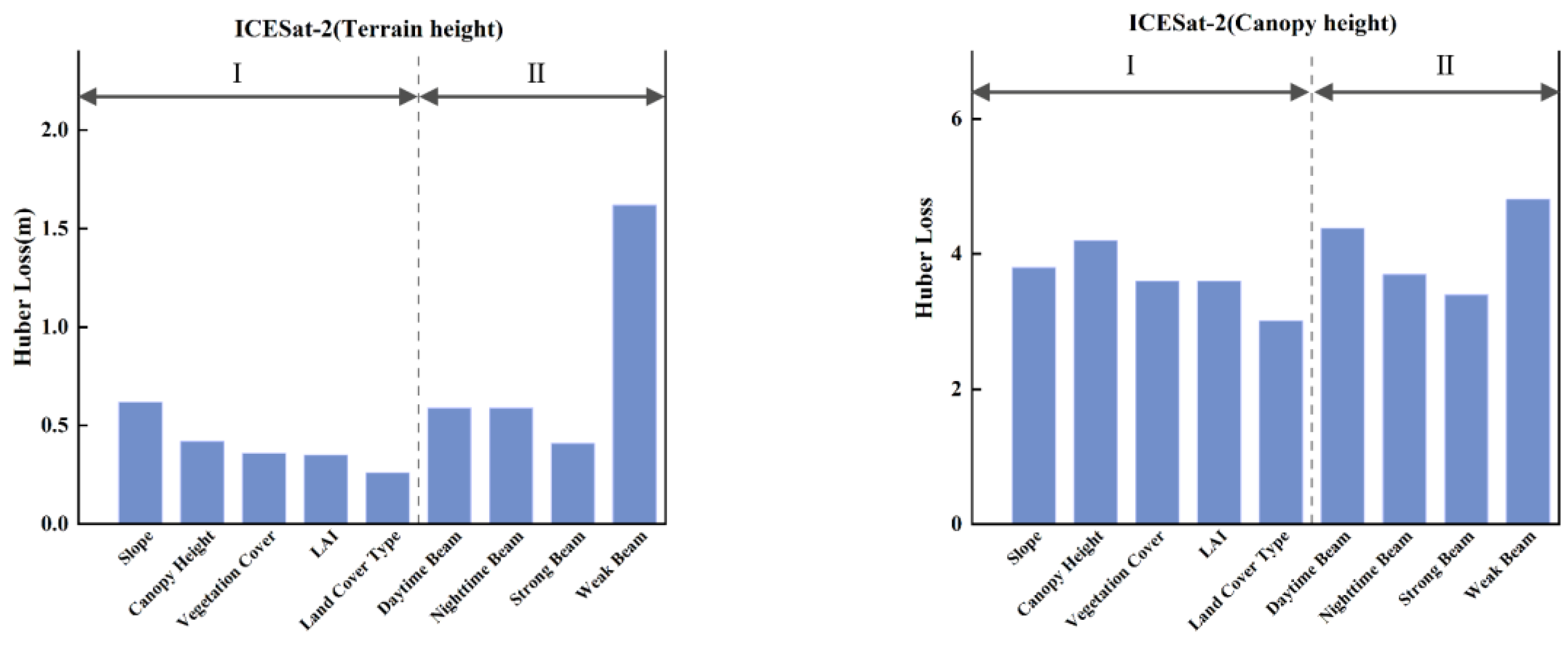 Preprints 159108 g008