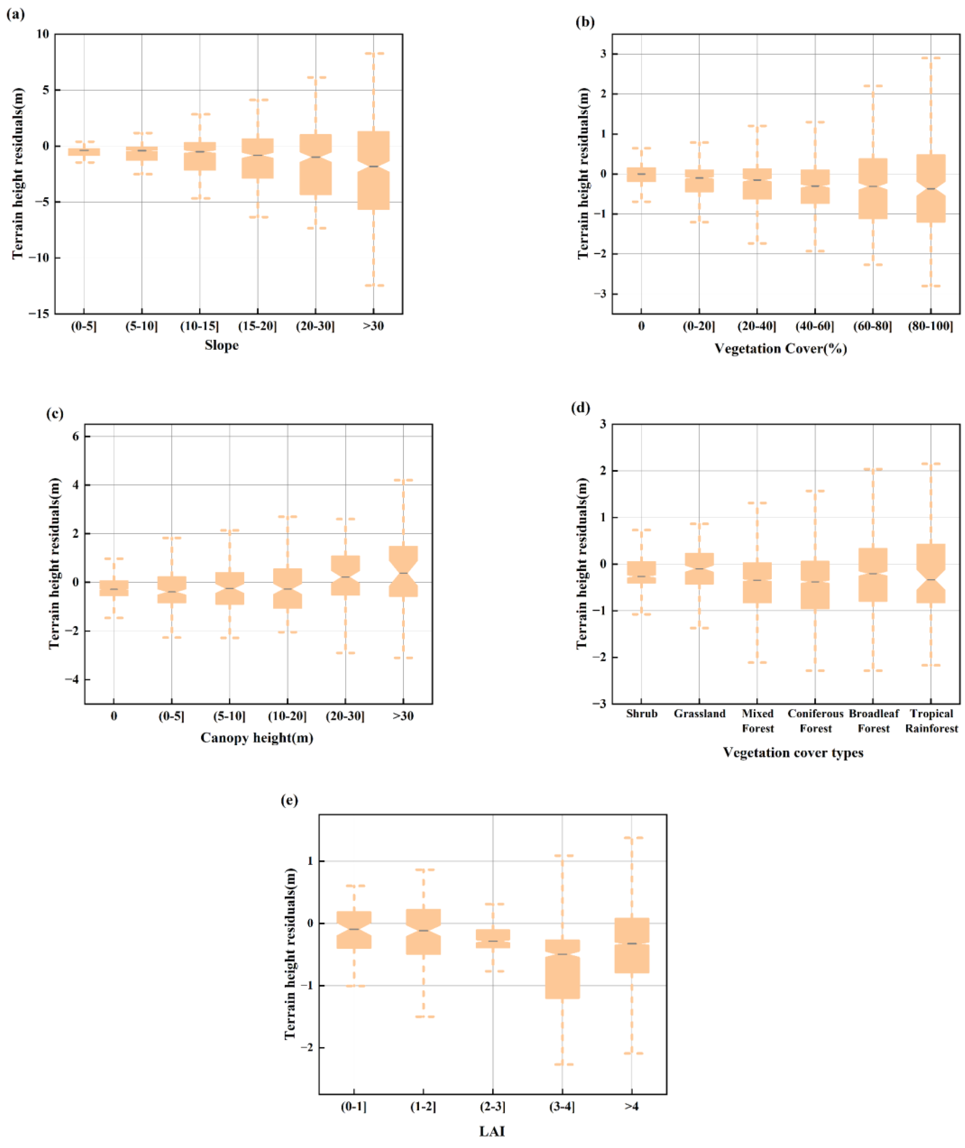 Preprints 159108 g009