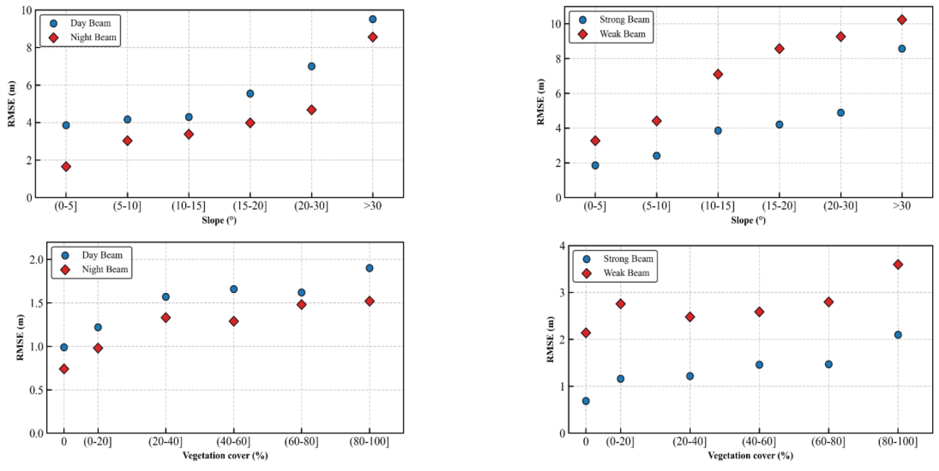 Preprints 159108 g010a