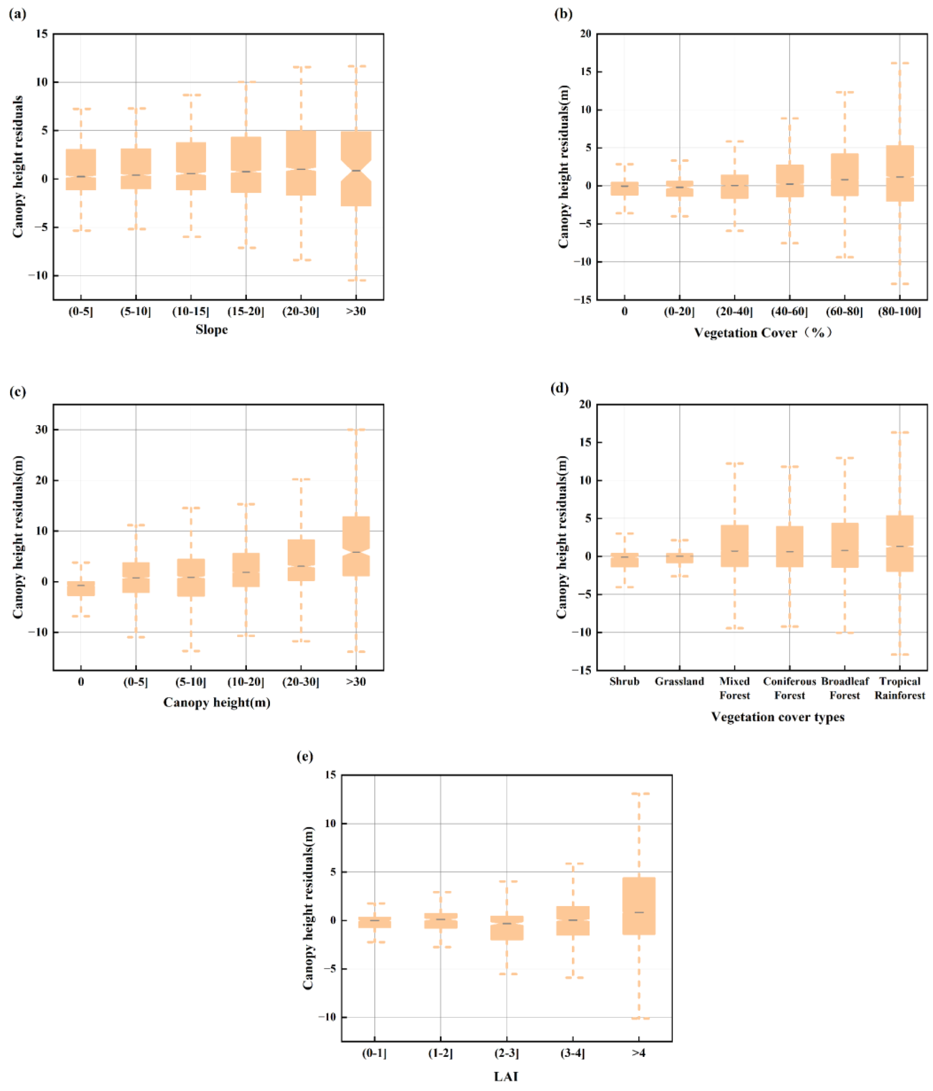 Preprints 159108 g011