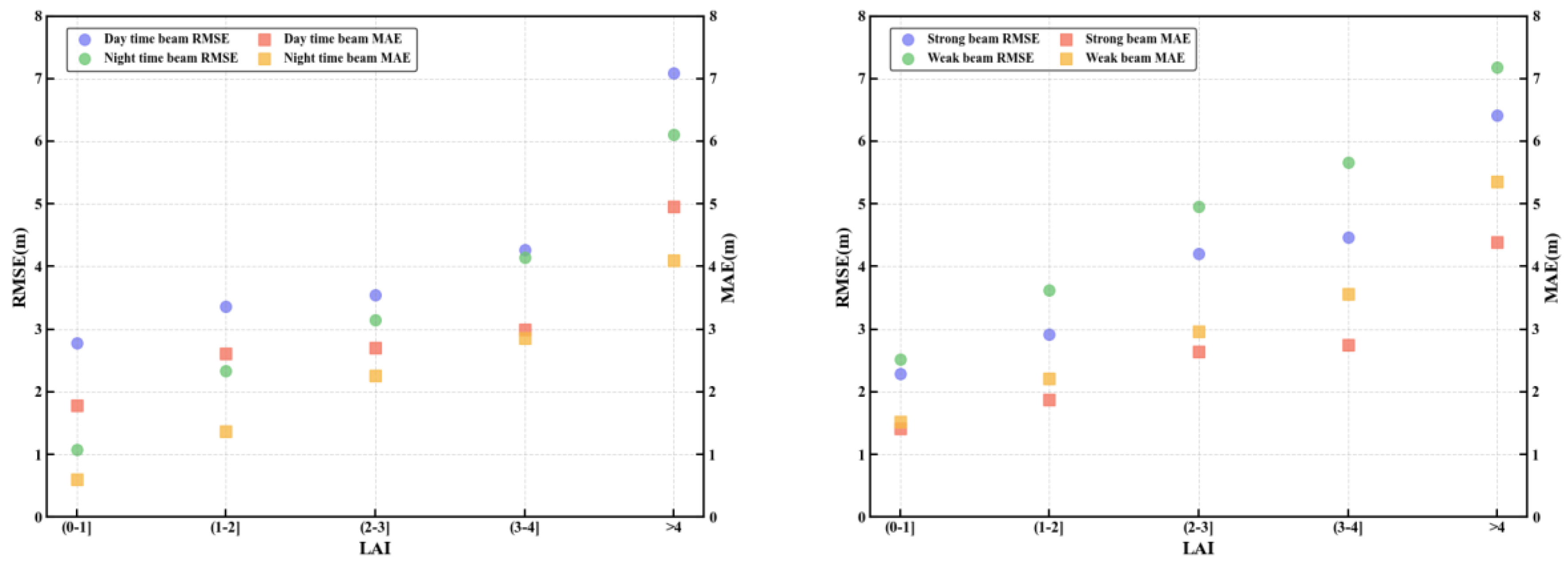 Preprints 159108 g012b